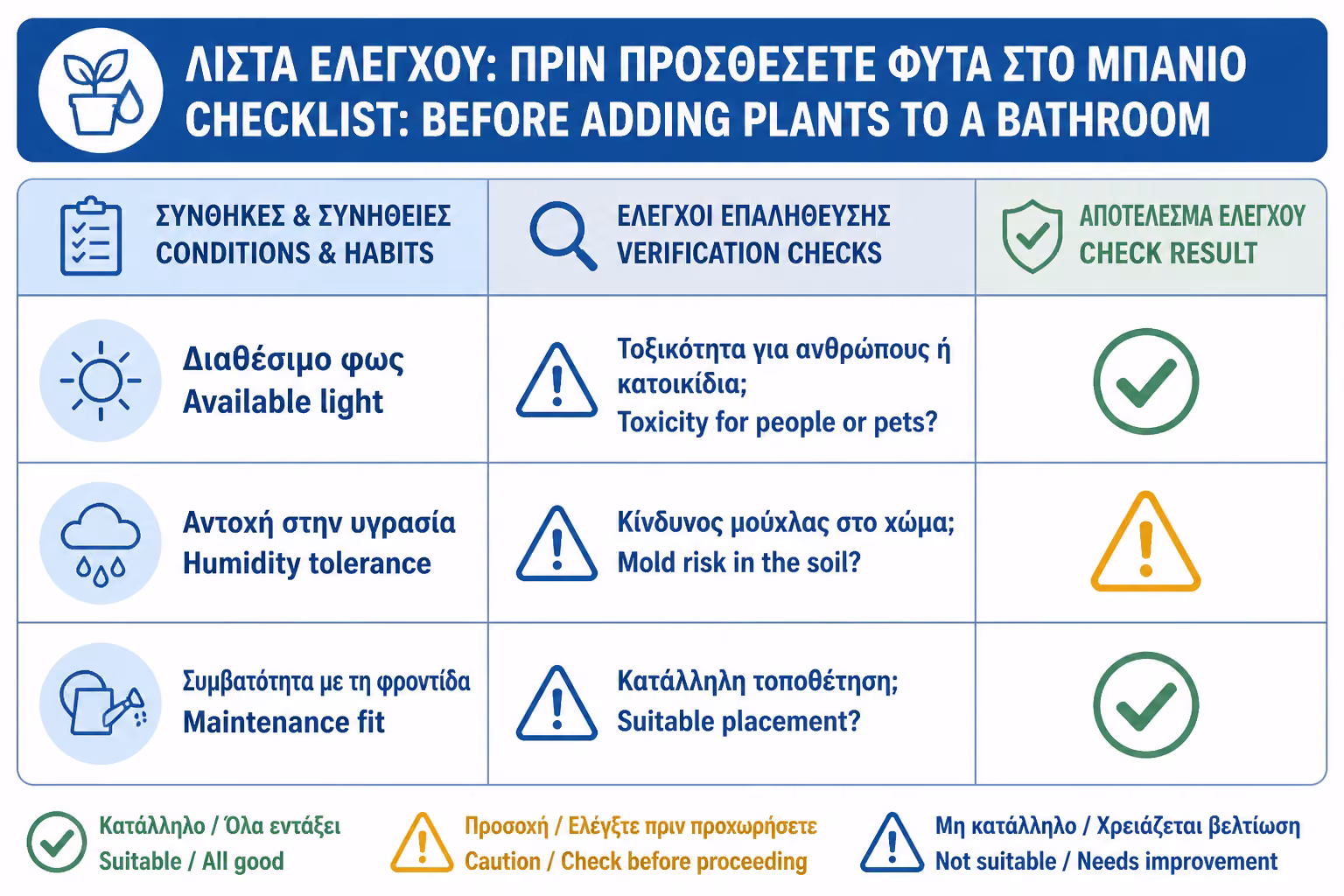Εικονογράφηση για 18. Πρακτικό checklist πριν βάλετε φυτά στο μπάνιο