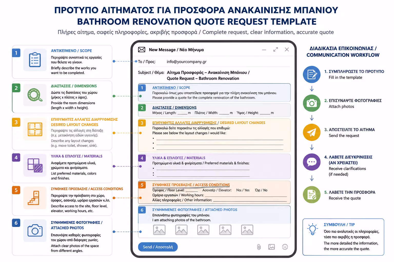 Εικονογράφηση για 10. Παράδειγμα Μηνύματος για να Ζητήσετε Προσφορά