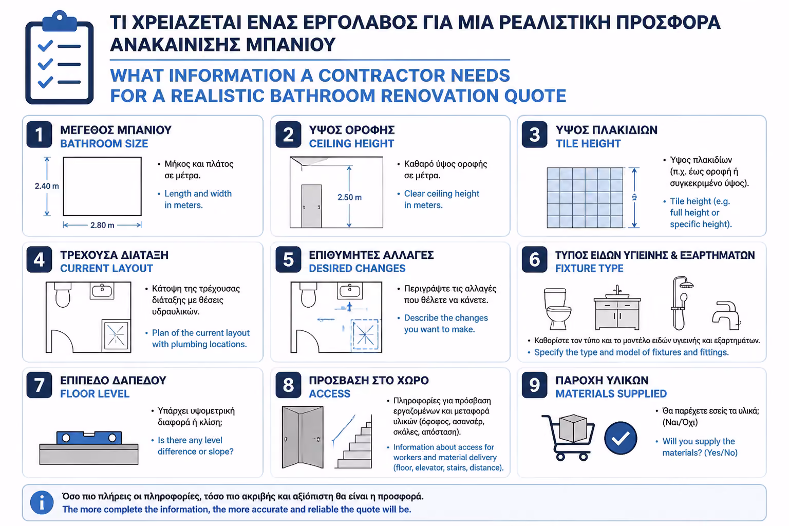 Εικονογράφηση για 1. Γιατί οι Προσφορές “Στο Περίπου” Δημιουργούν Προβλήματα