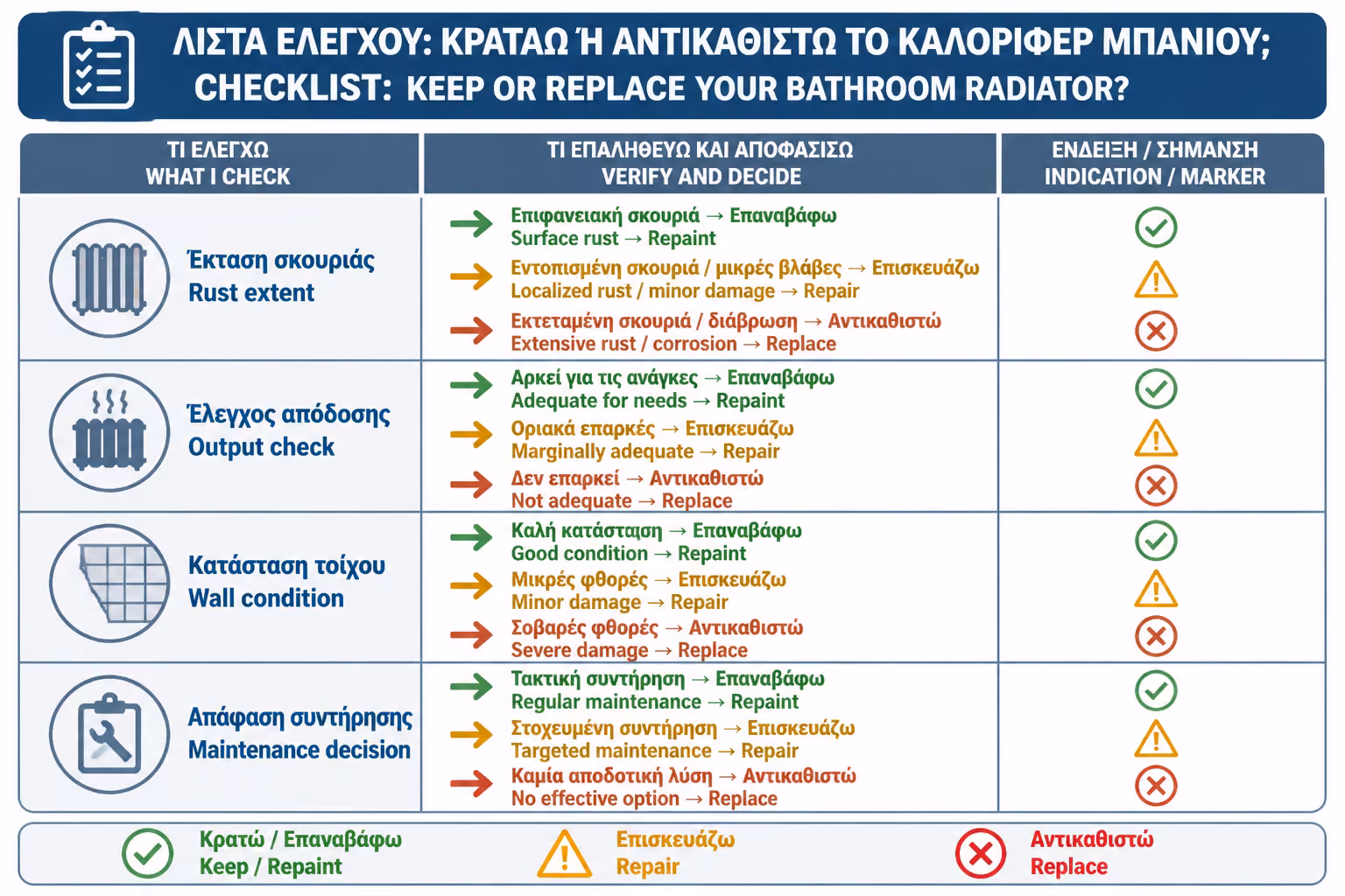 Εικονογράφηση για 18. Checklist: το κρατάω ή το αλλάζω;