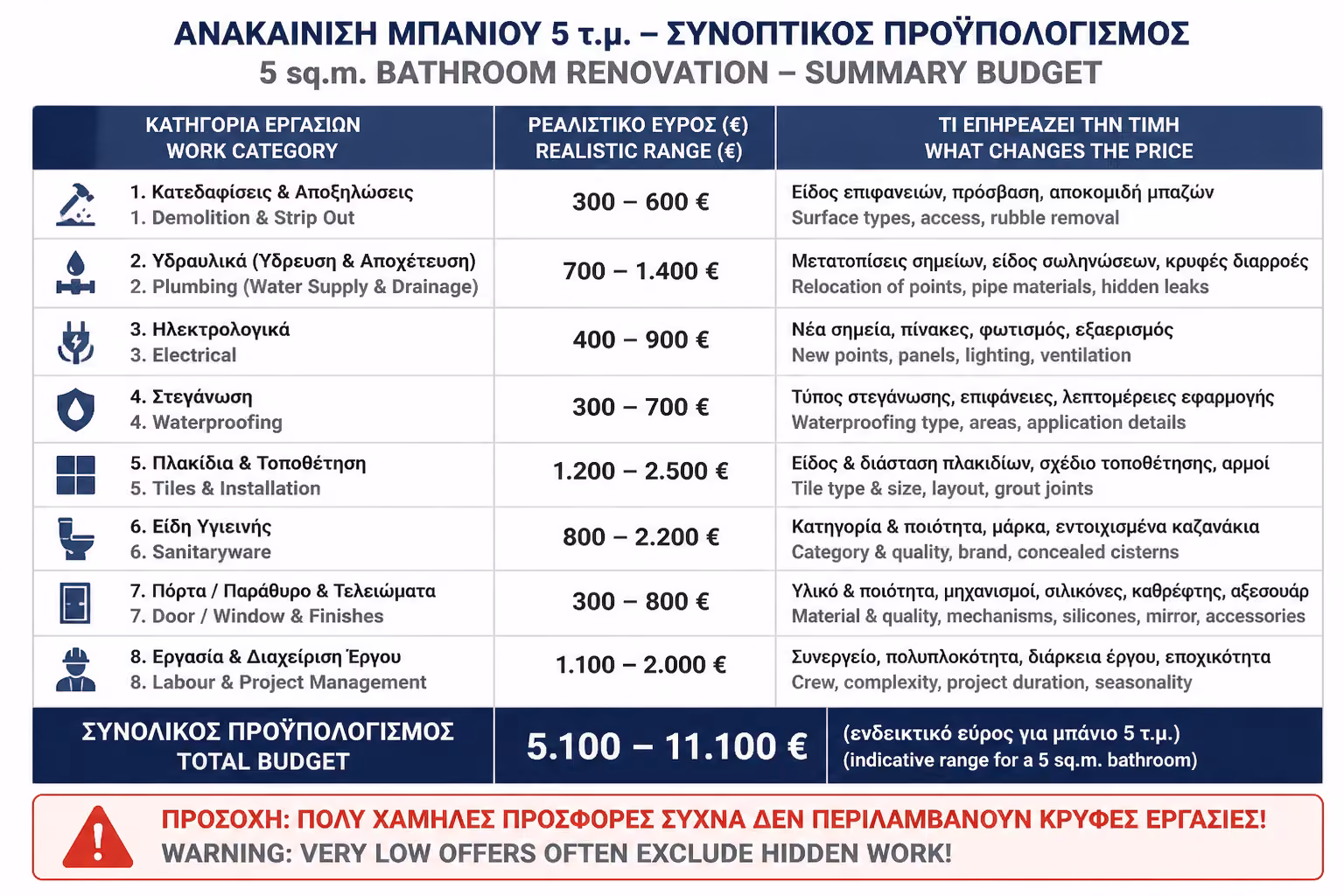 Εικονογράφηση για 📊 Συνοπτικός Πίνακας Πραγματικού Προϋπολογισμού