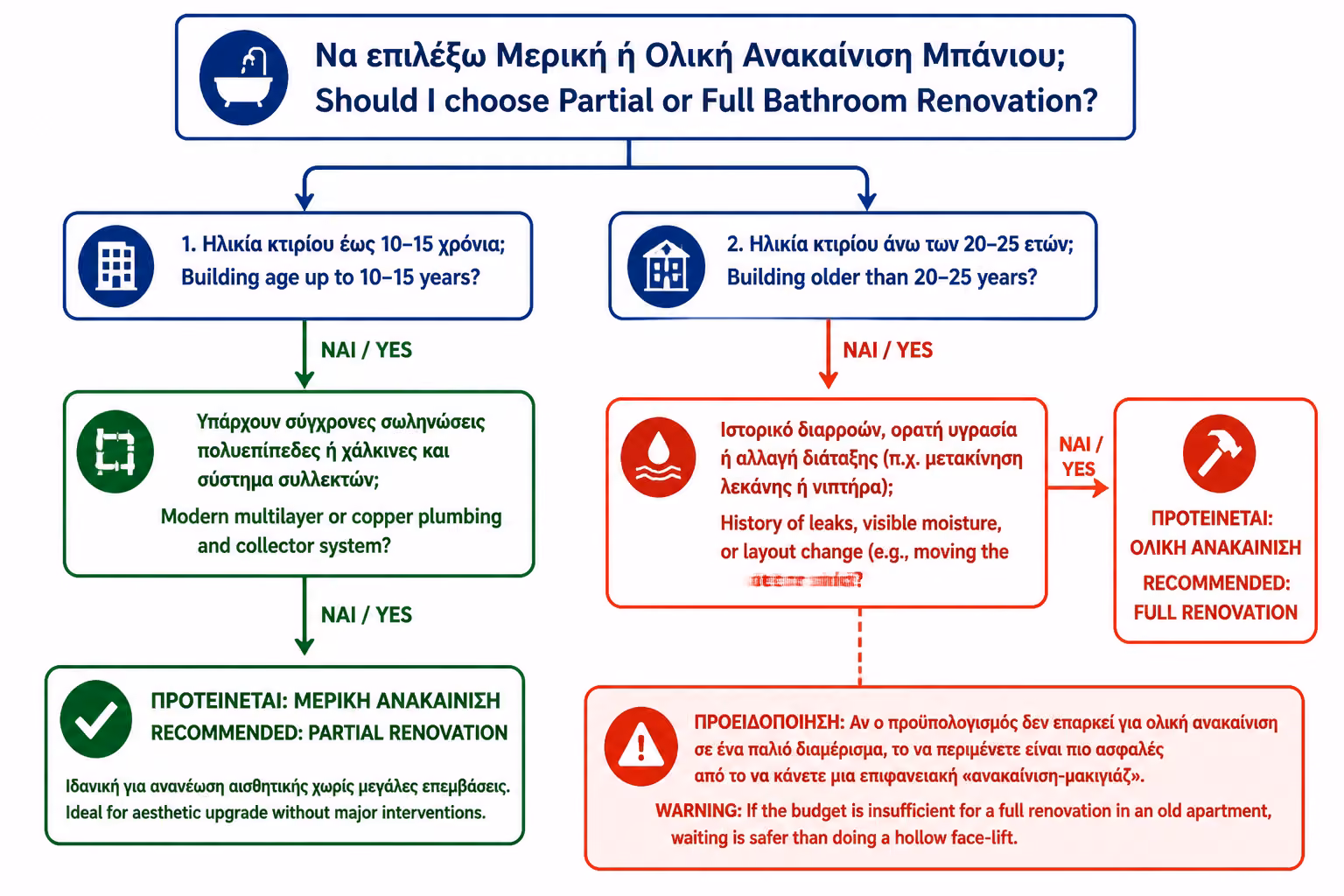Εικονογράφηση για Το Εφιαλτικό Σενάριο της Λάθος Επιλογής