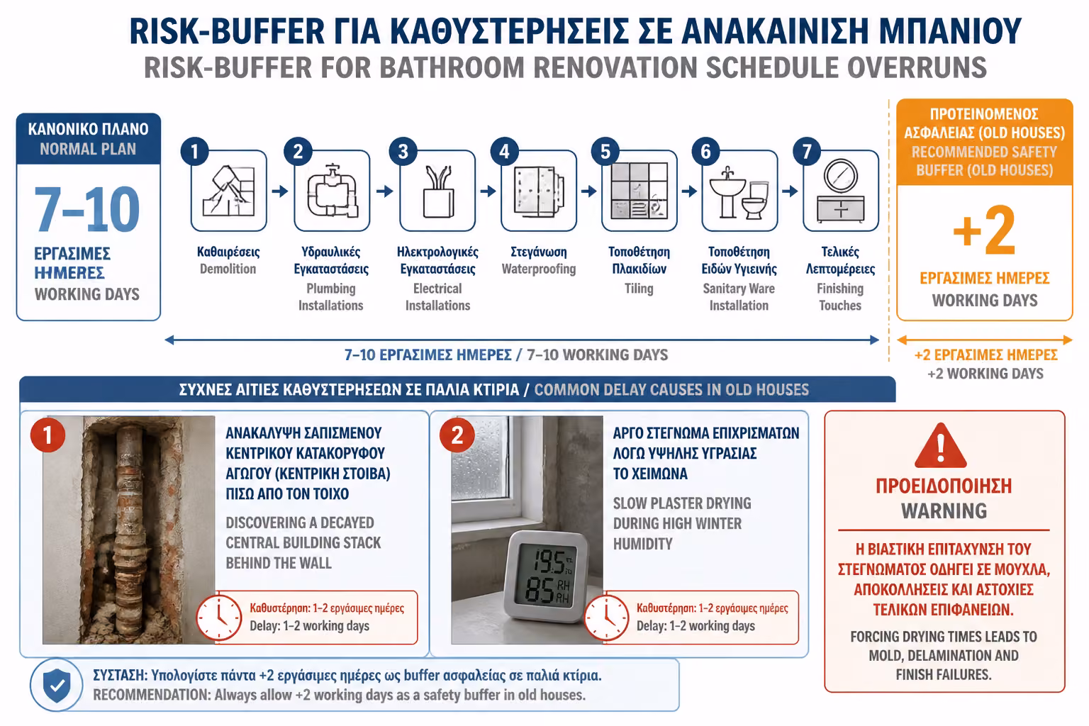 Εικονογράφηση για 💡 Η Συμβουλή του Μηχανικού