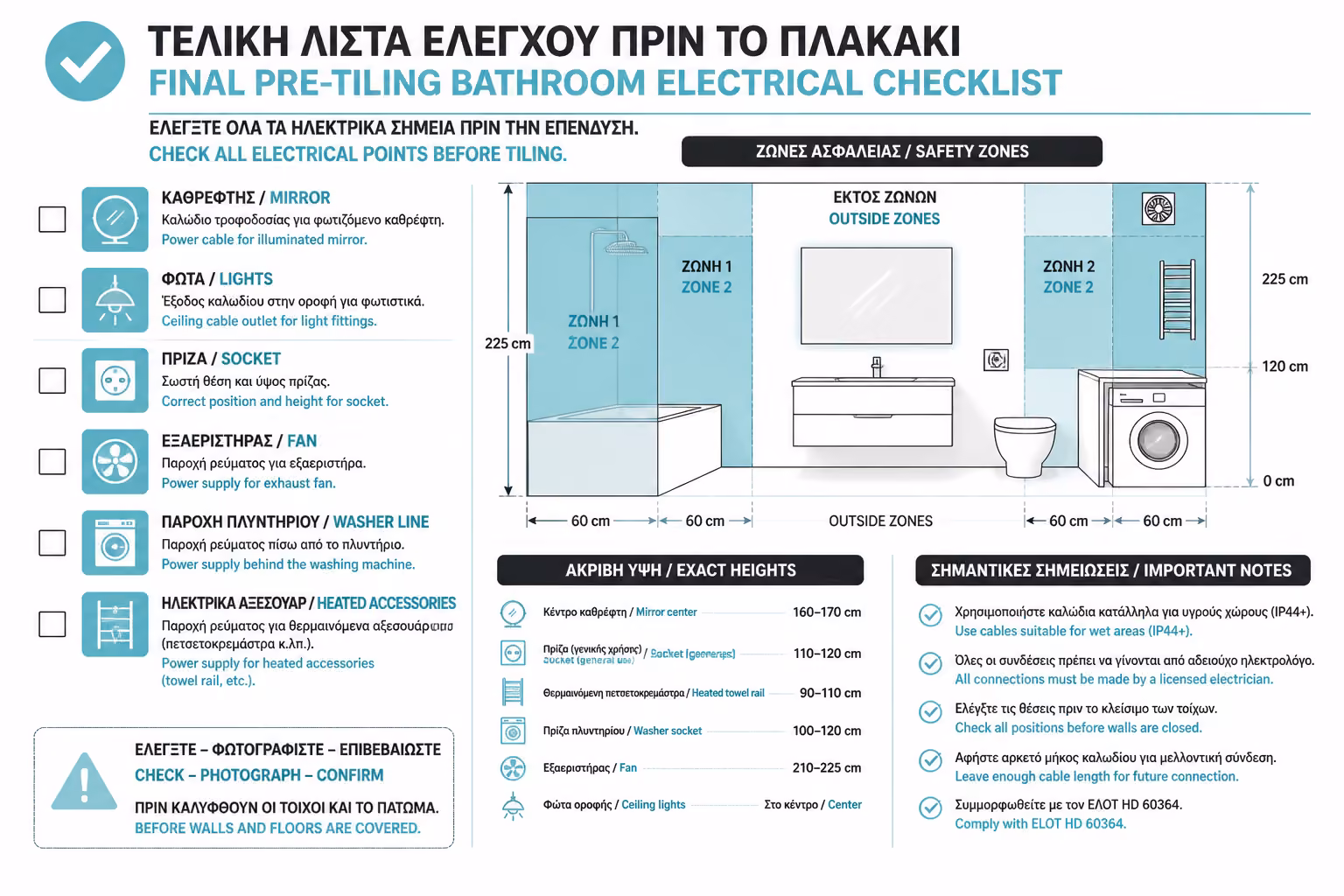 Checklist ηλεκτρολογικής ανακαίνισης μπάνιου πριν τα πλακάκια
