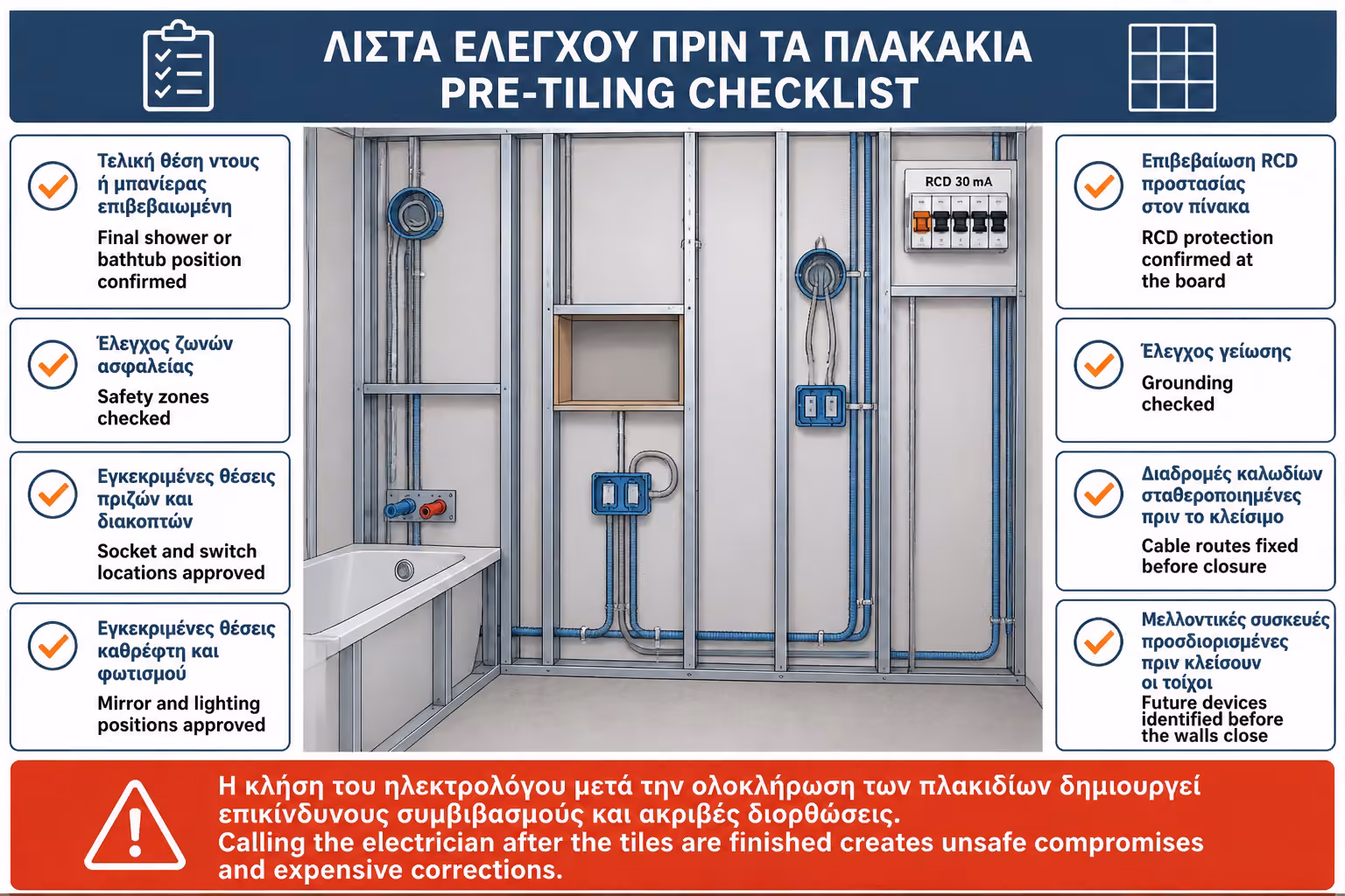 Εικονογράφηση για 13. Τι πρέπει να προσέξετε σε ανακαίνιση μπάνιου