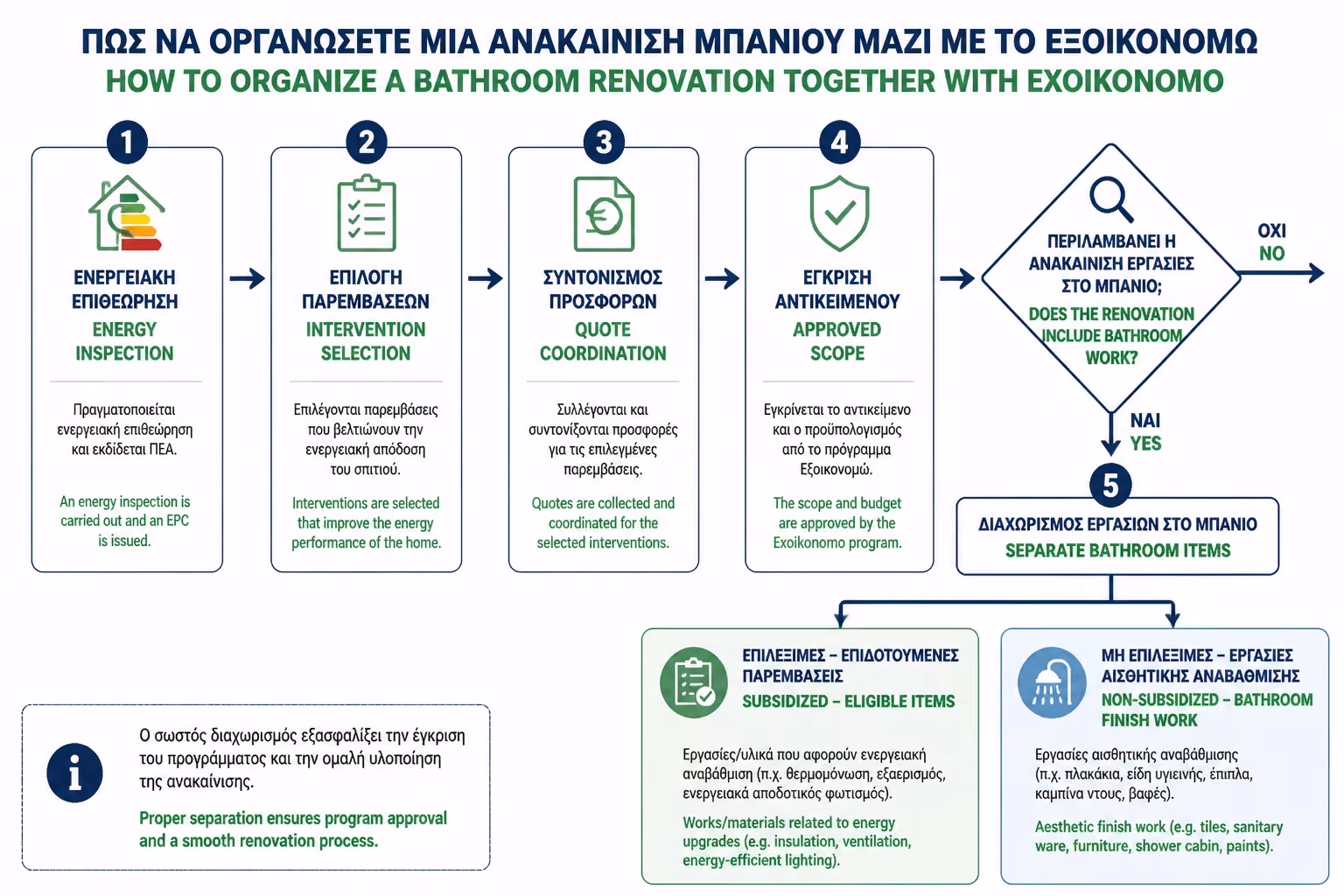 Εικονογράφηση για 11. Πώς Πρέπει να Οργανώσετε το Έργο