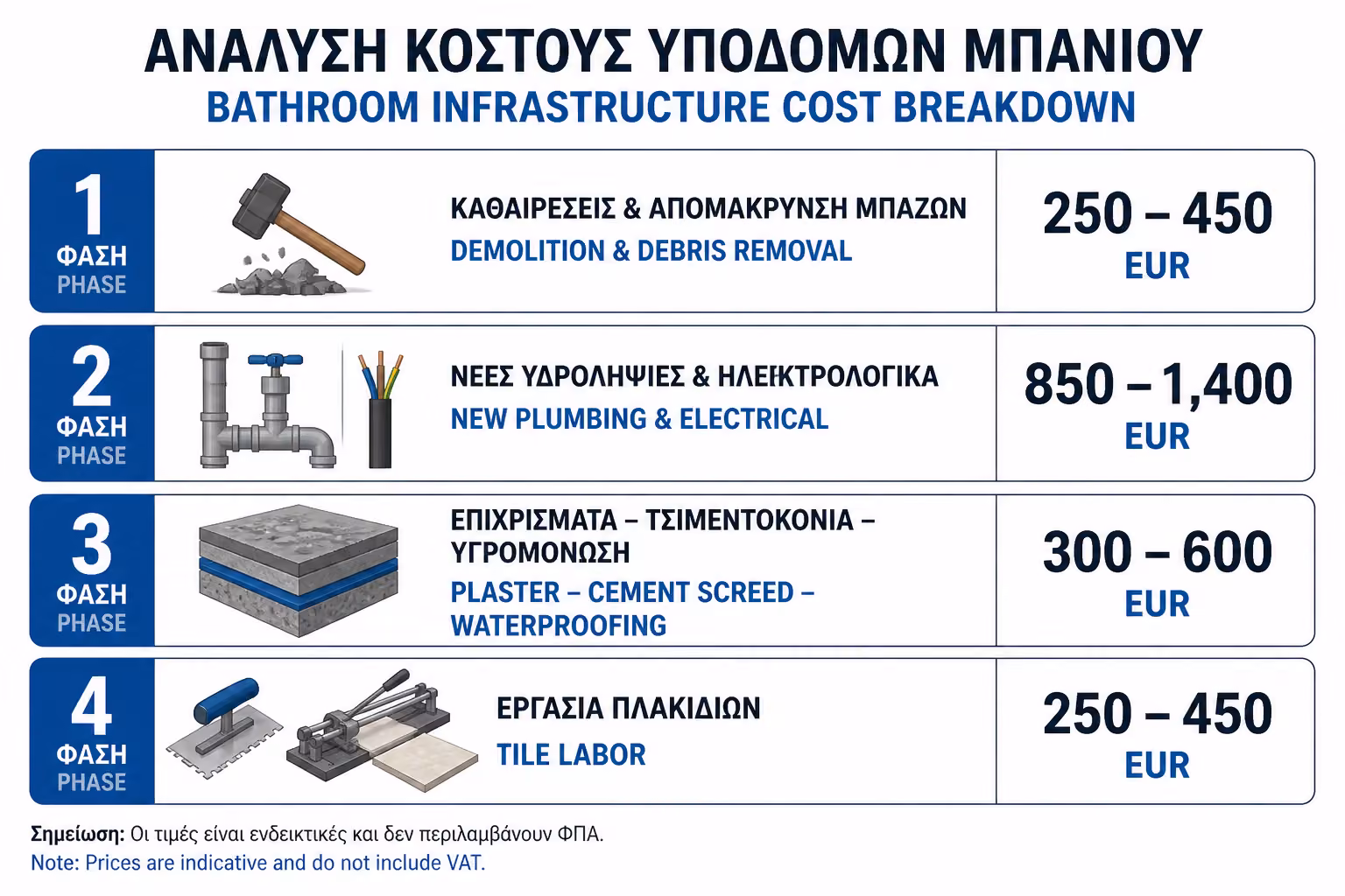Εικονογράφηση για 2. Αναλυτικό Κόστος Εργατικών & Υλικών Υποδομής