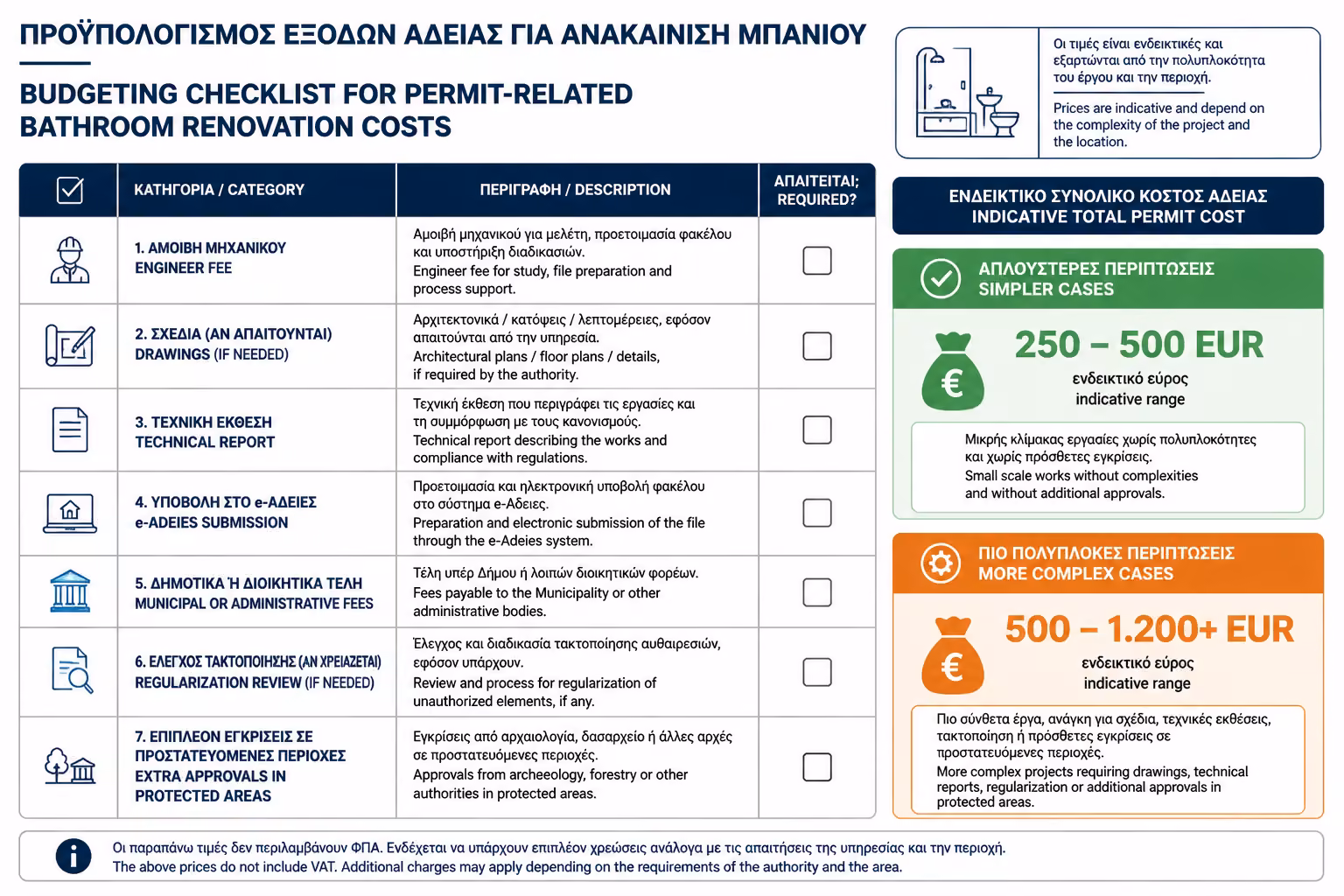 Εικονογράφηση για 8. Ποιο Είναι το Κόστος της ΕΕΜΚ