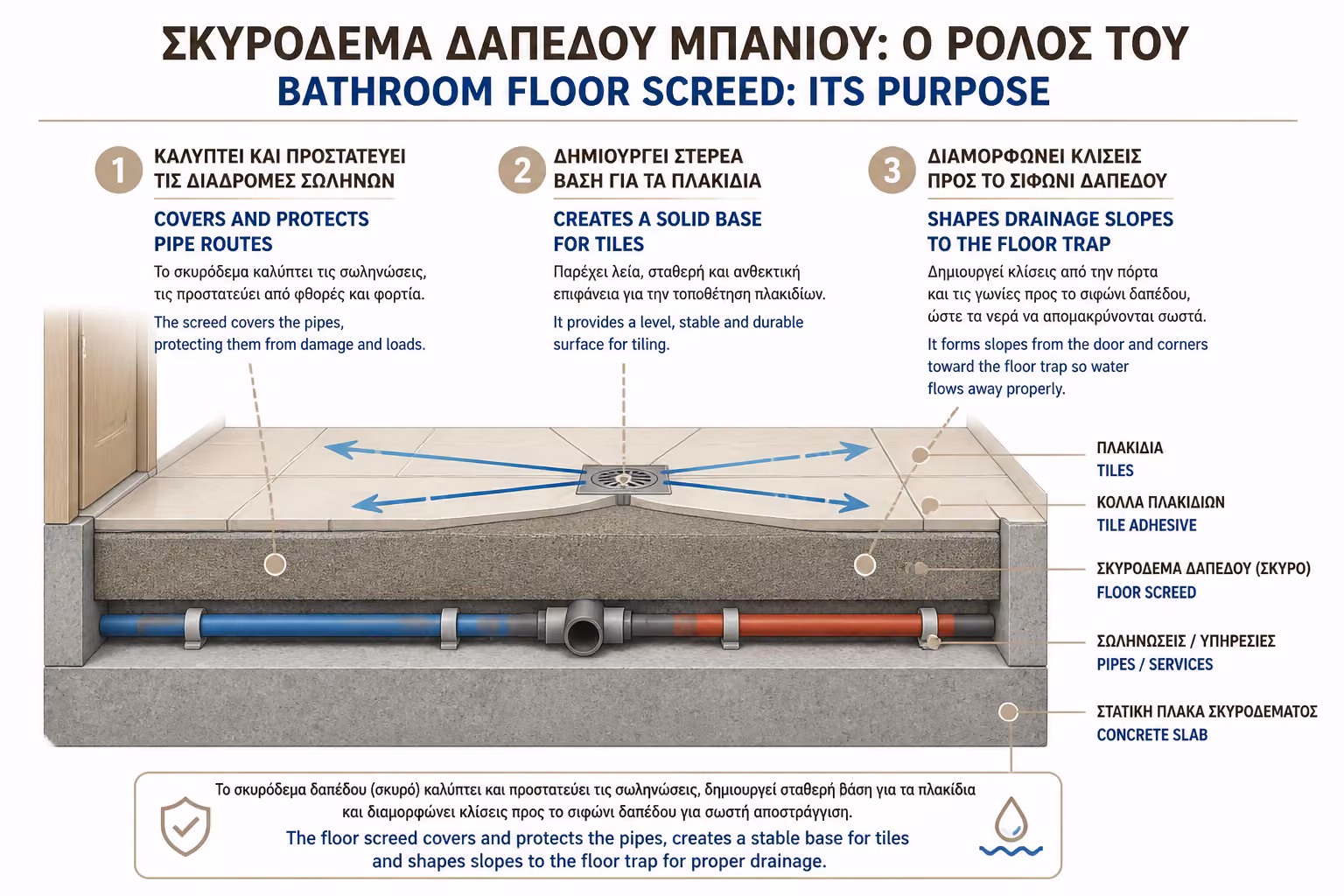 Εικονογράφηση για 1. Τι Είναι η Τσιμεντοκονία και Ποιος ο Σκοπός της;