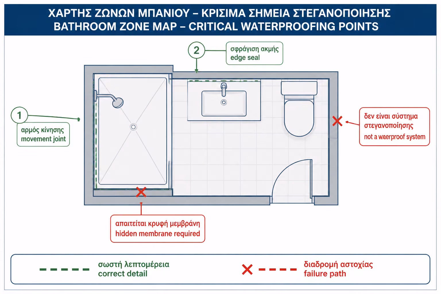 Εικονογράφηση για 5. Πού χρησιμοποιούμε σιλικόνη και πού όχι
