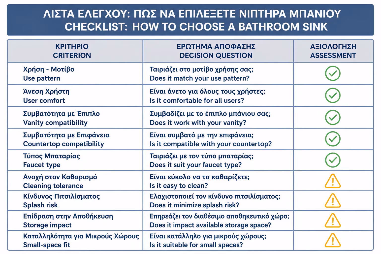 Εικονογράφηση για 19. Πρακτικό checklist πριν αγοράσετε νιπτήρα