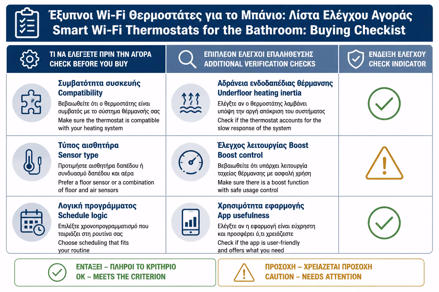 Εικονογράφηση για 19. Checklist πριν αγοράσετε Wi-Fi θερμοστάτη για μπάνιο
