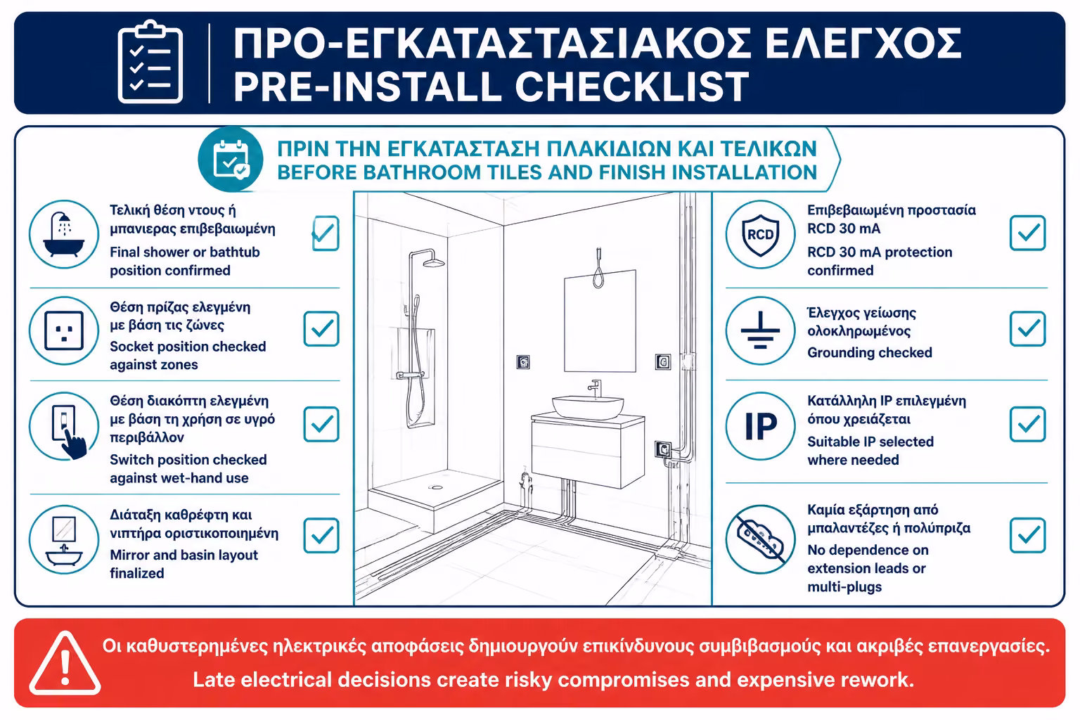 Εικονογράφηση για 19. Πρακτικό checklist πριν τοποθετηθούν πρίζες ή διακόπτες