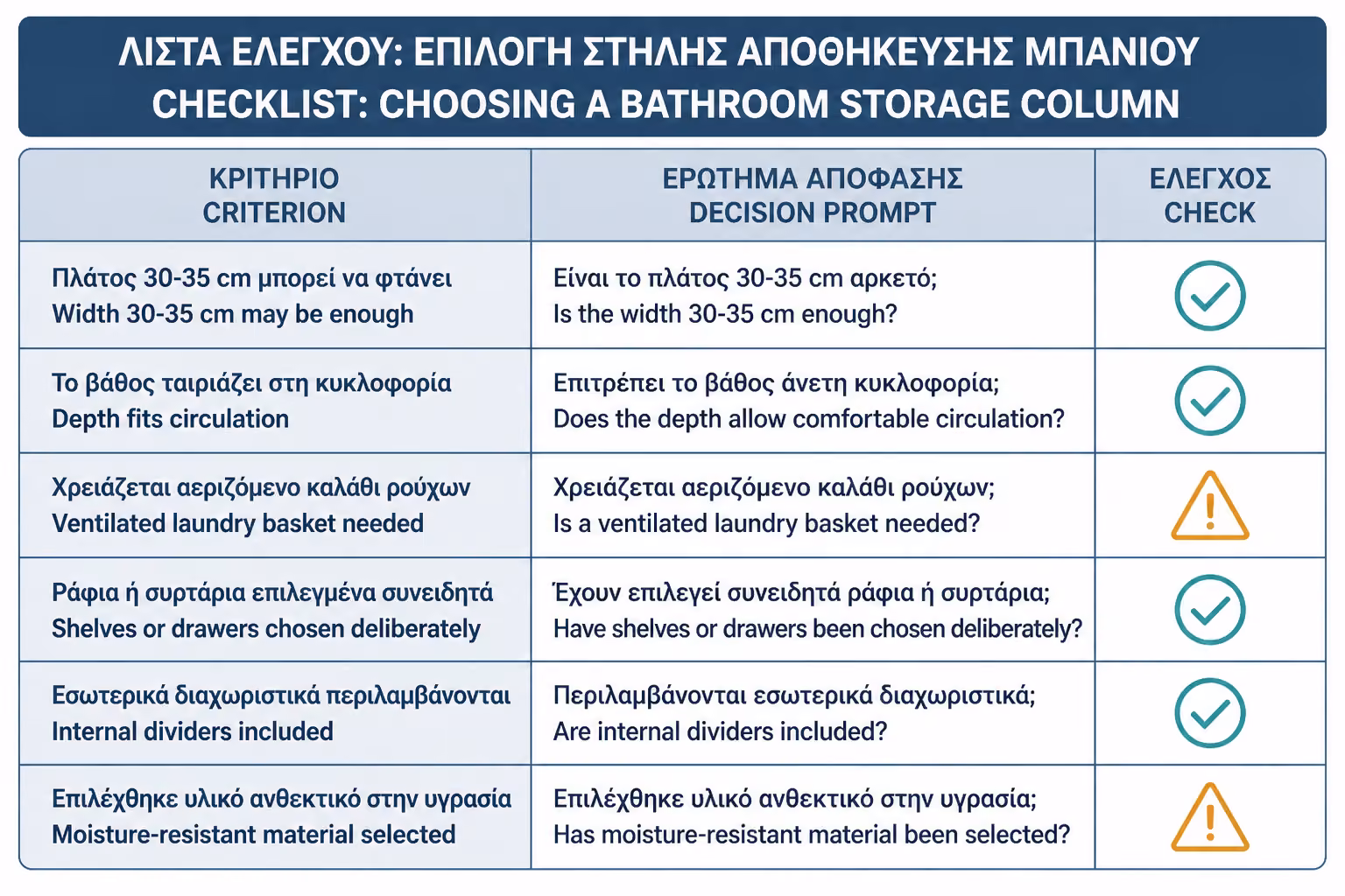 Εικονογράφηση για 17. Πρακτικό checklist πριν επιλέξετε στήλη αποθήκευσης