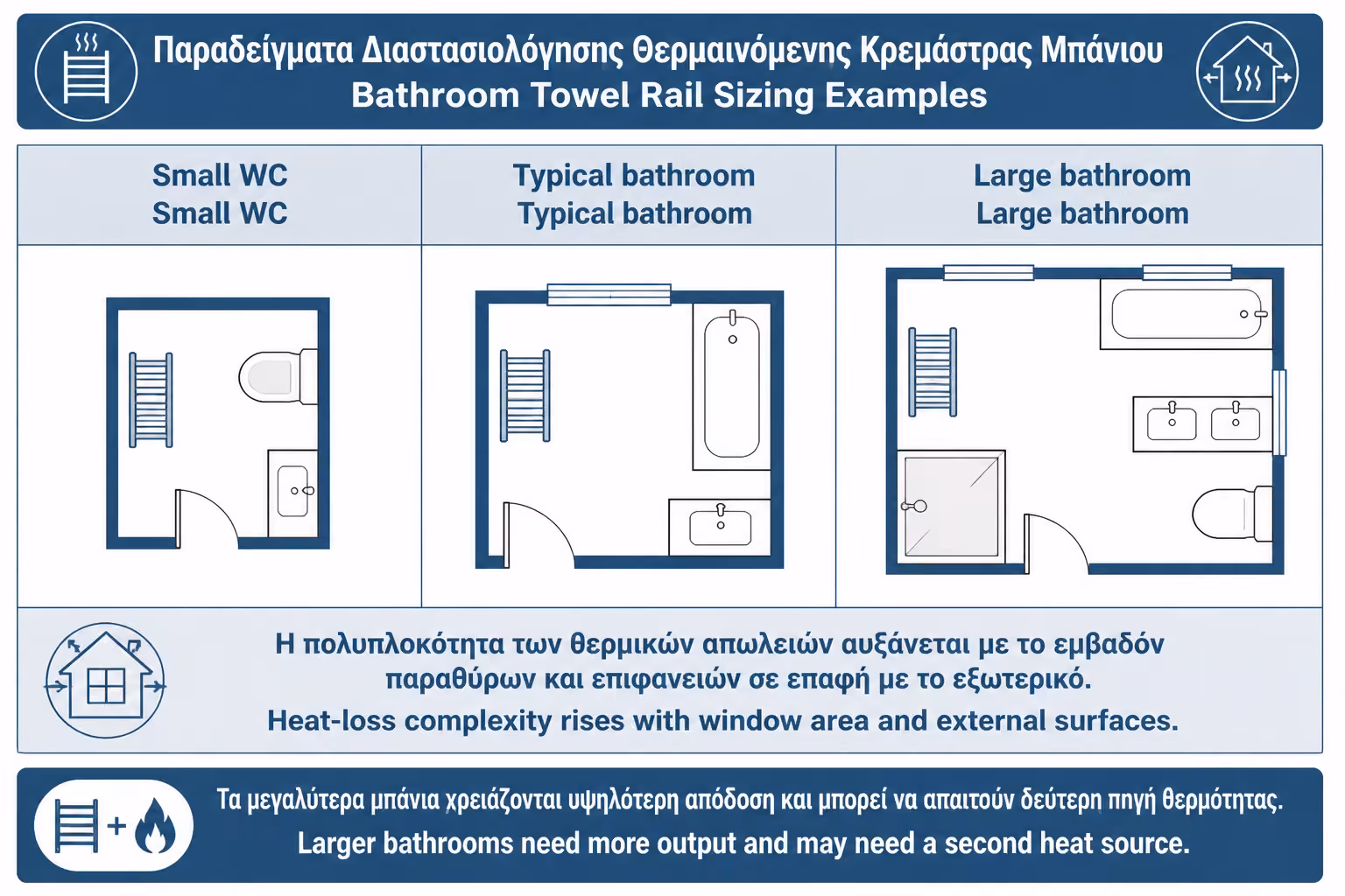 Εικονογράφηση για 8. Παράδειγμα 3: μεγάλο μπάνιο 7–8 τ.μ.