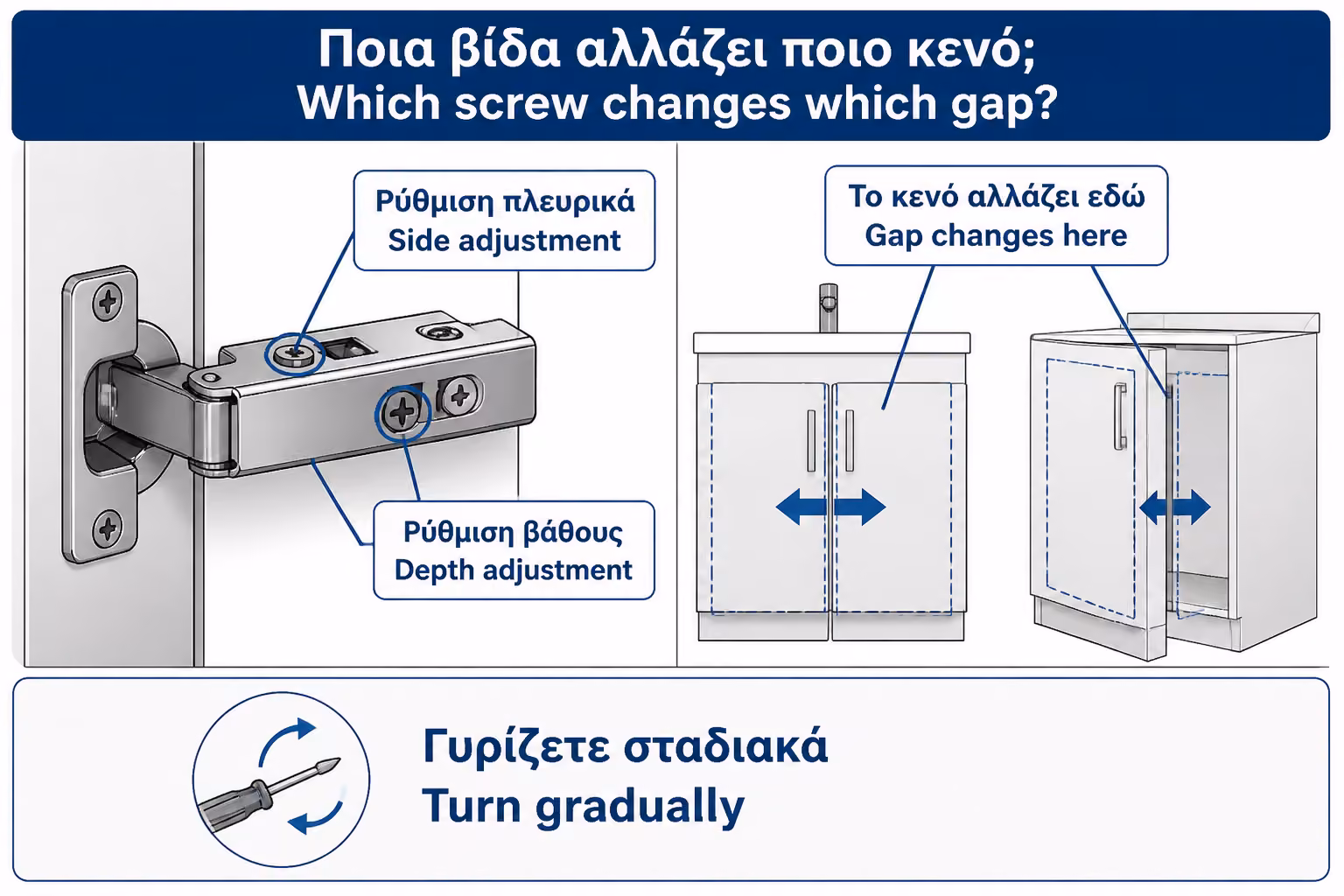 Εικονογράφηση για 7. Ποια βίδα κάνει τη ρύθμιση δεξιά-αριστερά