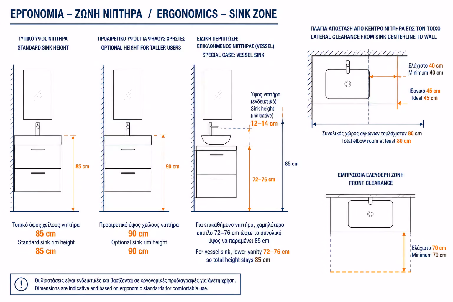 Εικονογράφηση για 1. Η Ζώνη του Νιπτήρα (Vanity Zone)