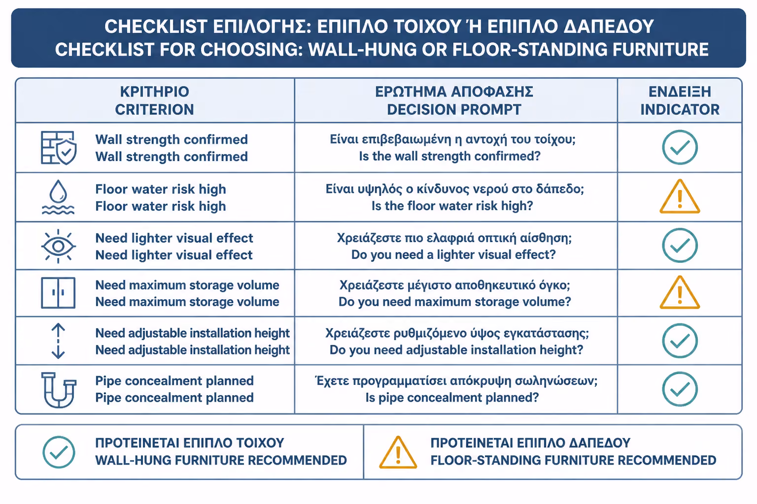 Εικονογράφηση για 16. Πρακτικό checklist πριν επιλέξετε έπιπλο μπάνιου