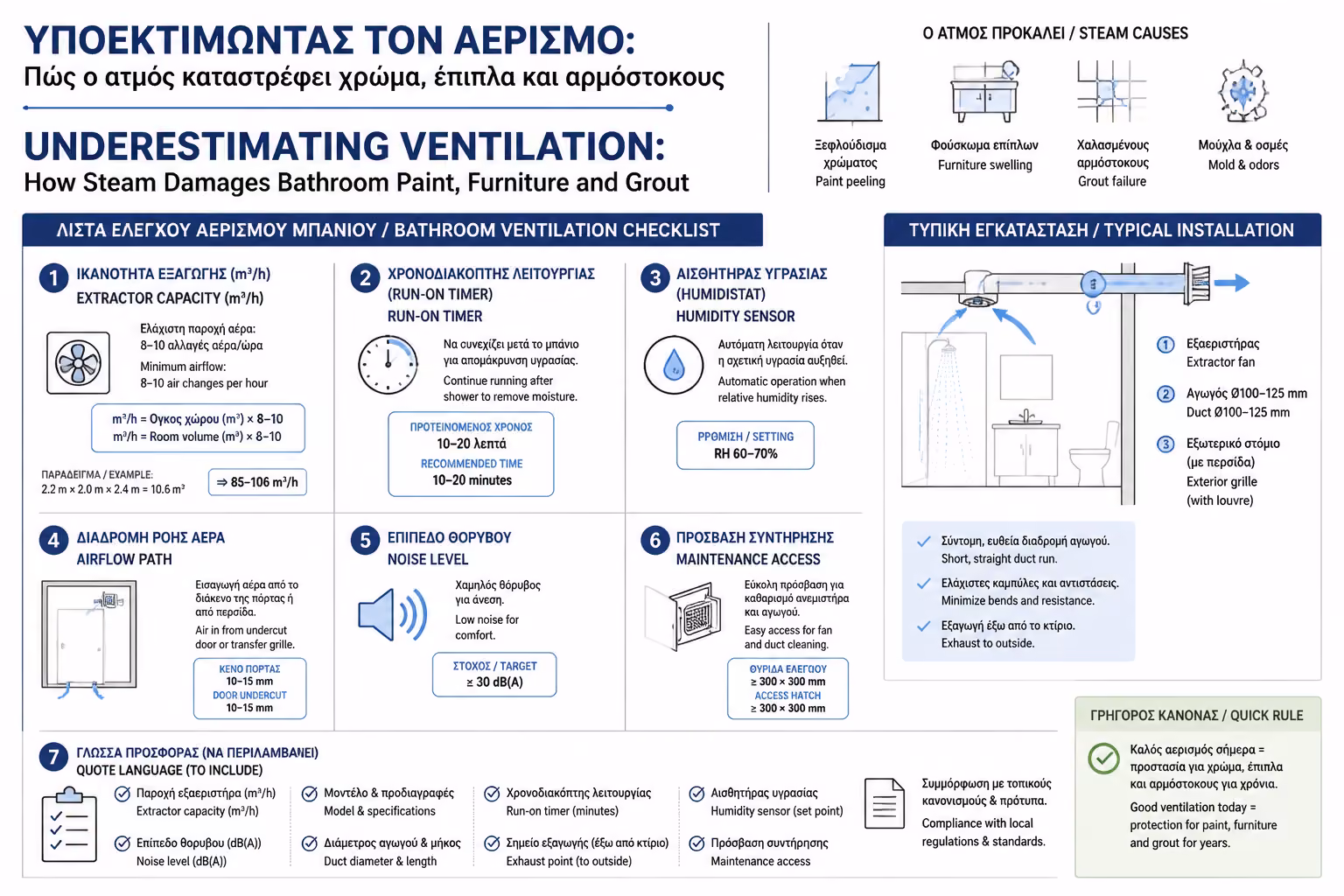 Εικονογράφηση για 18. Checklist Εξαερισμού