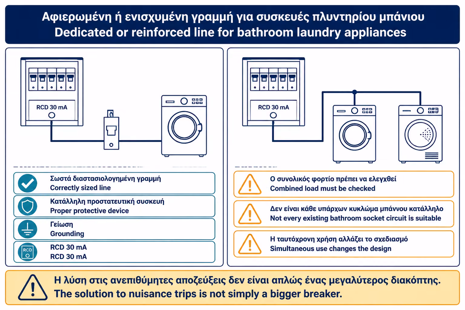 Εικονογράφηση για 5. Αποκλειστική ή ενισχυμένη γραμμή από τον πίνακα