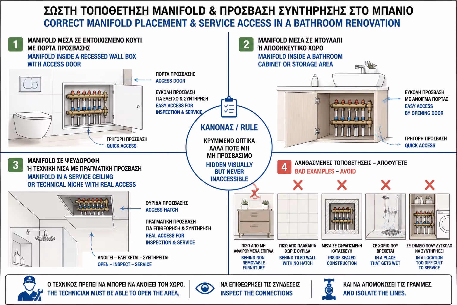 Εικονογράφηση για 8. Πού Τοποθετείται ο Πίνακας Υδροληψίας