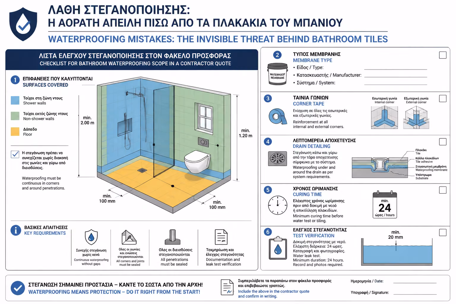 Εικονογράφηση για 17. Checklist Στεγανοποίησης