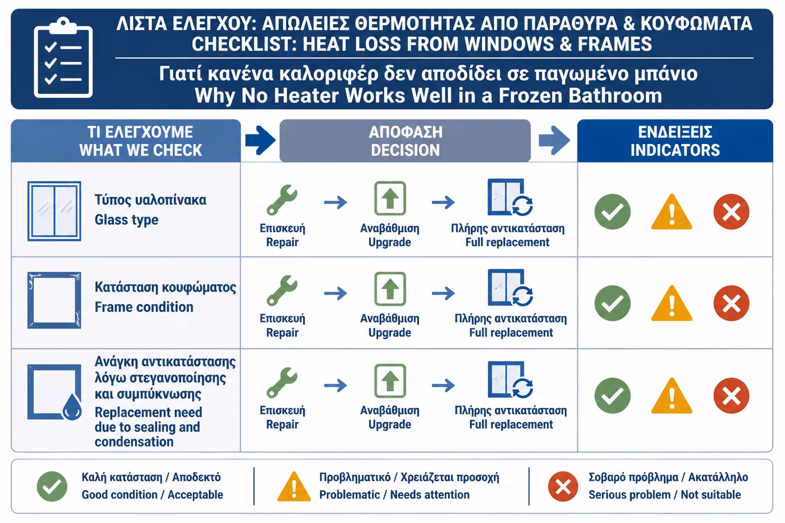 Εικονογράφηση για 18. Checklist πριν αλλάξετε ή κρατήσετε το παράθυρο μπάνιου