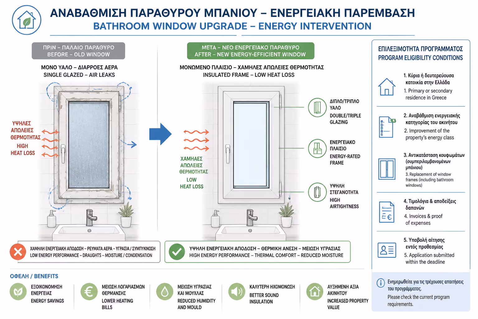 Εικονογράφηση για 3. Αλλαγή Παραθύρου Μπάνιου με Ενεργειακό Κούφωμα