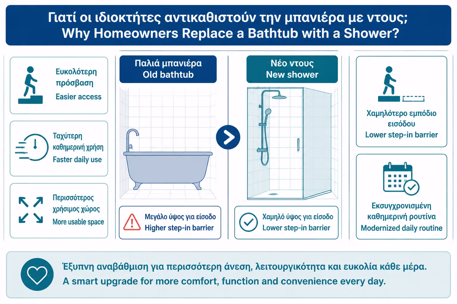 Εικονογράφηση για 1. Γιατί αξίζει να αντικαταστήσετε την μπανιέρα με ντουζιέρα