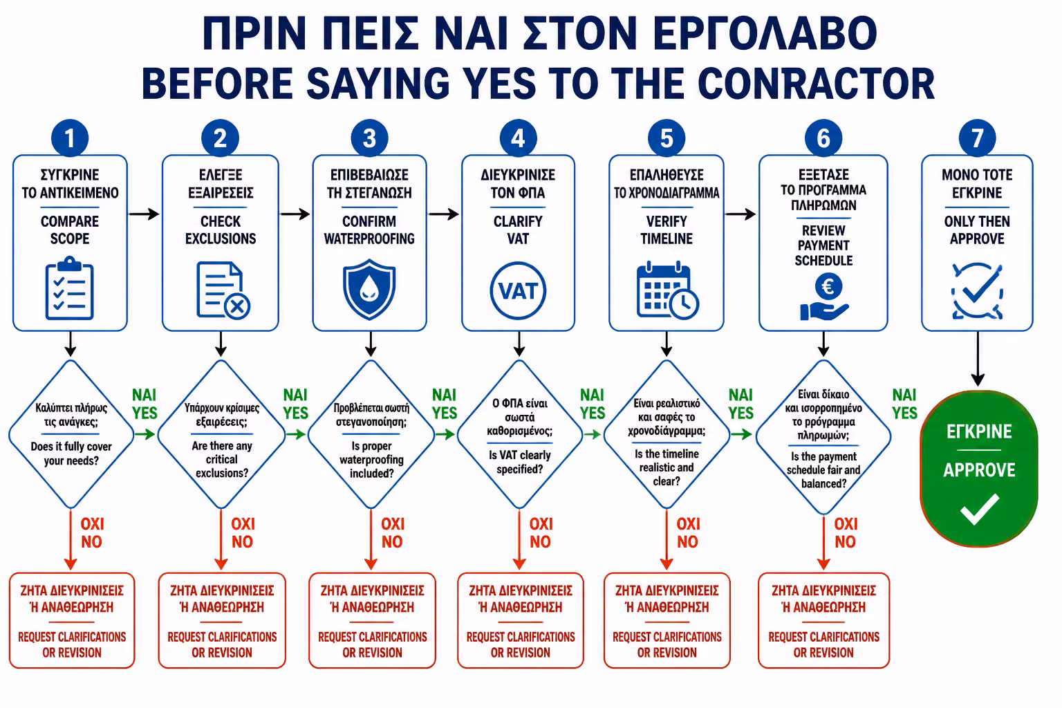 Εικονογράφηση για 14. Τι Να Ζητήσετε Πριν Πείτε “Ναι”