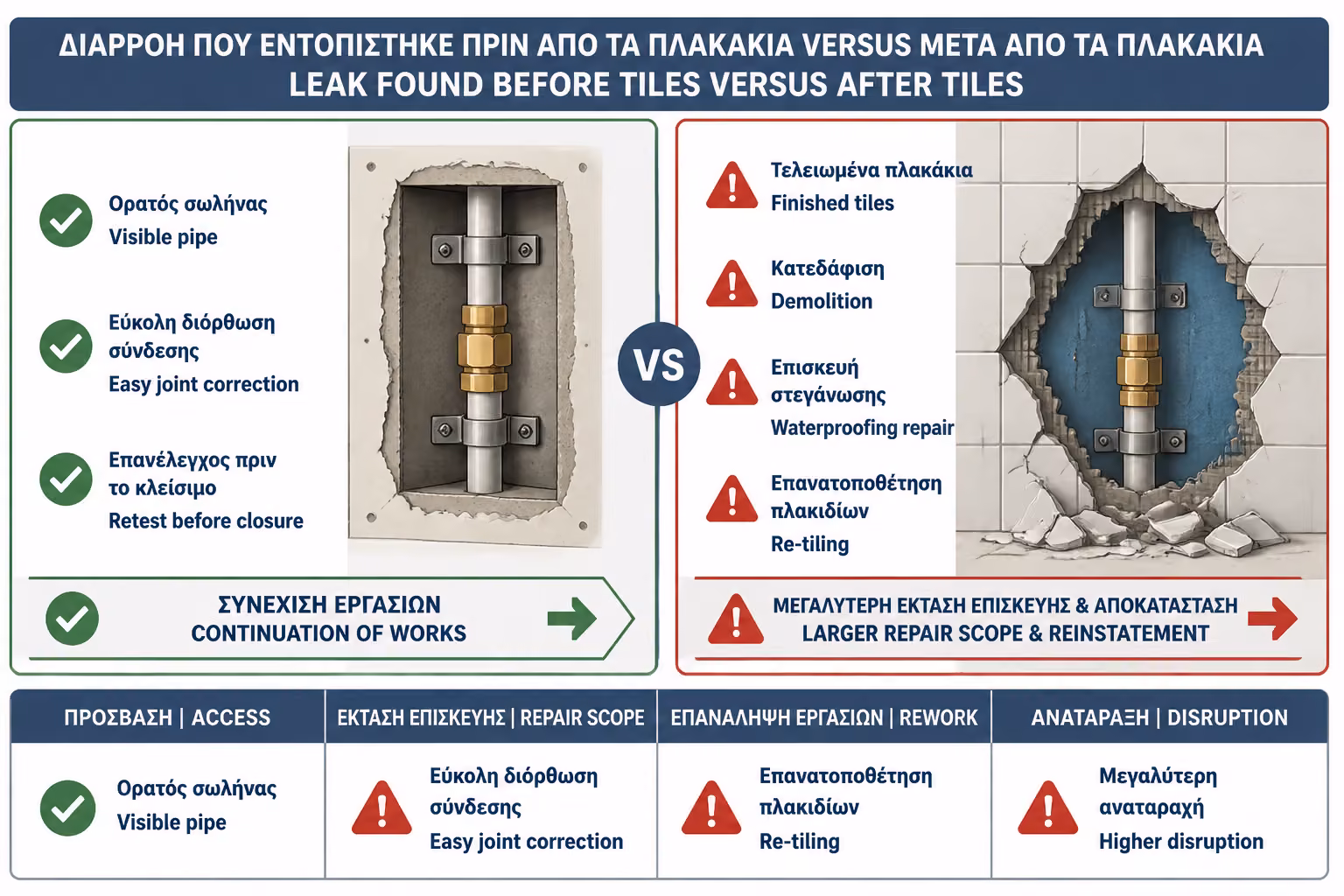 Εικονογράφηση για 2. Γιατί Είναι Απαραίτητη Πριν Κλείσουν οι Τοίχοι