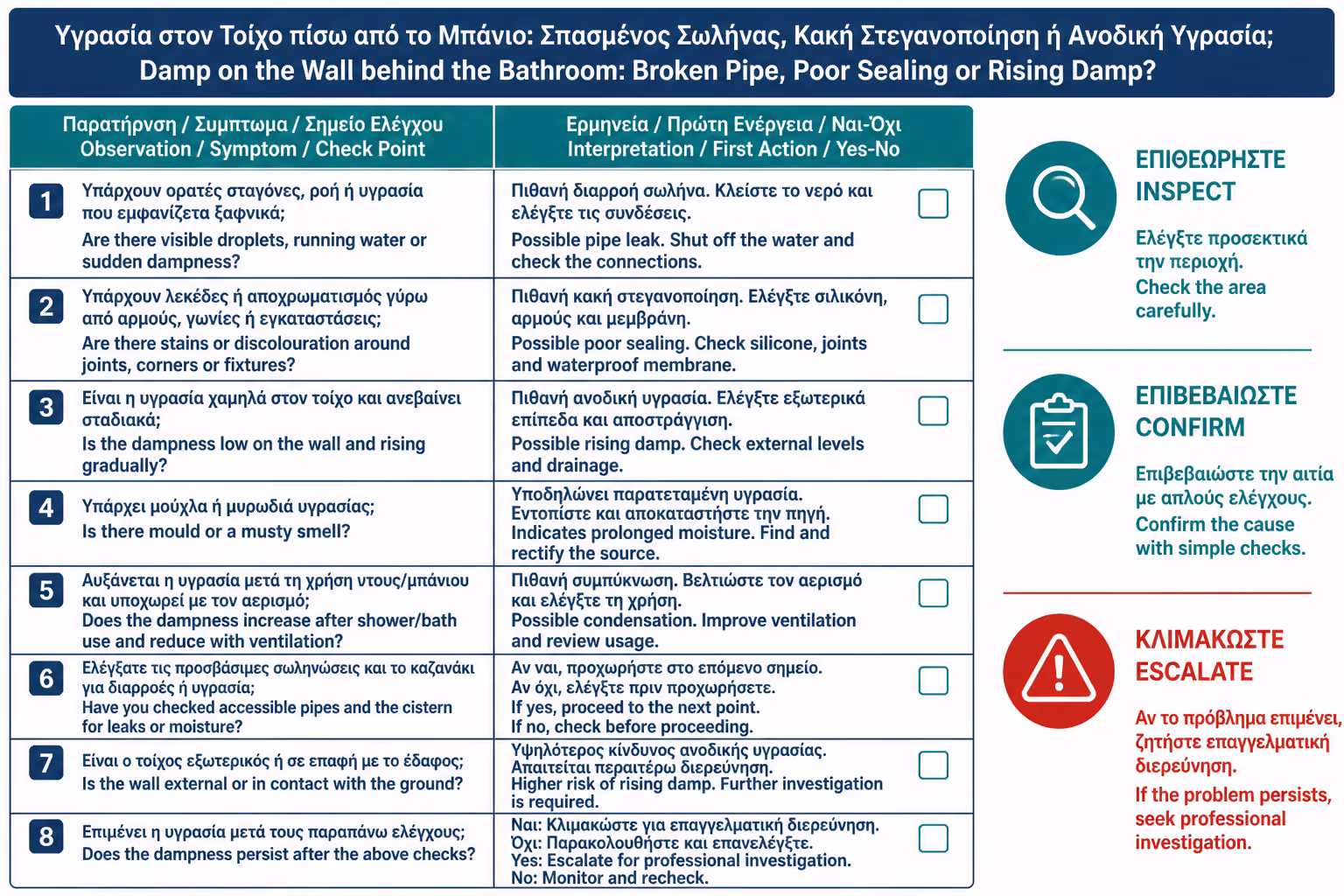 Εικονογράφηση για 17. Πρακτικό checklist για τον ιδιοκτήτη