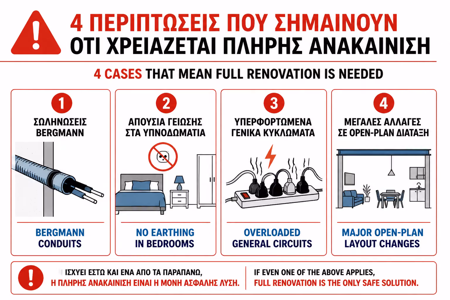 Τα τέσσερα σημάδια που απαιτούν ολική ανακαίνιση