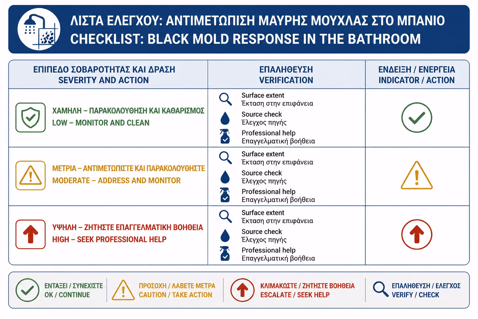 Εικονογράφηση για 19. Πρακτικό checklist για μαύρη μούχλα στο μπάνιο