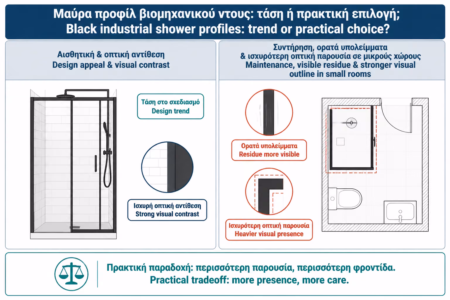 Εικονογράφηση για 8. Μαύρα industrial προφίλ: τάση ή πρακτική επιλογή;