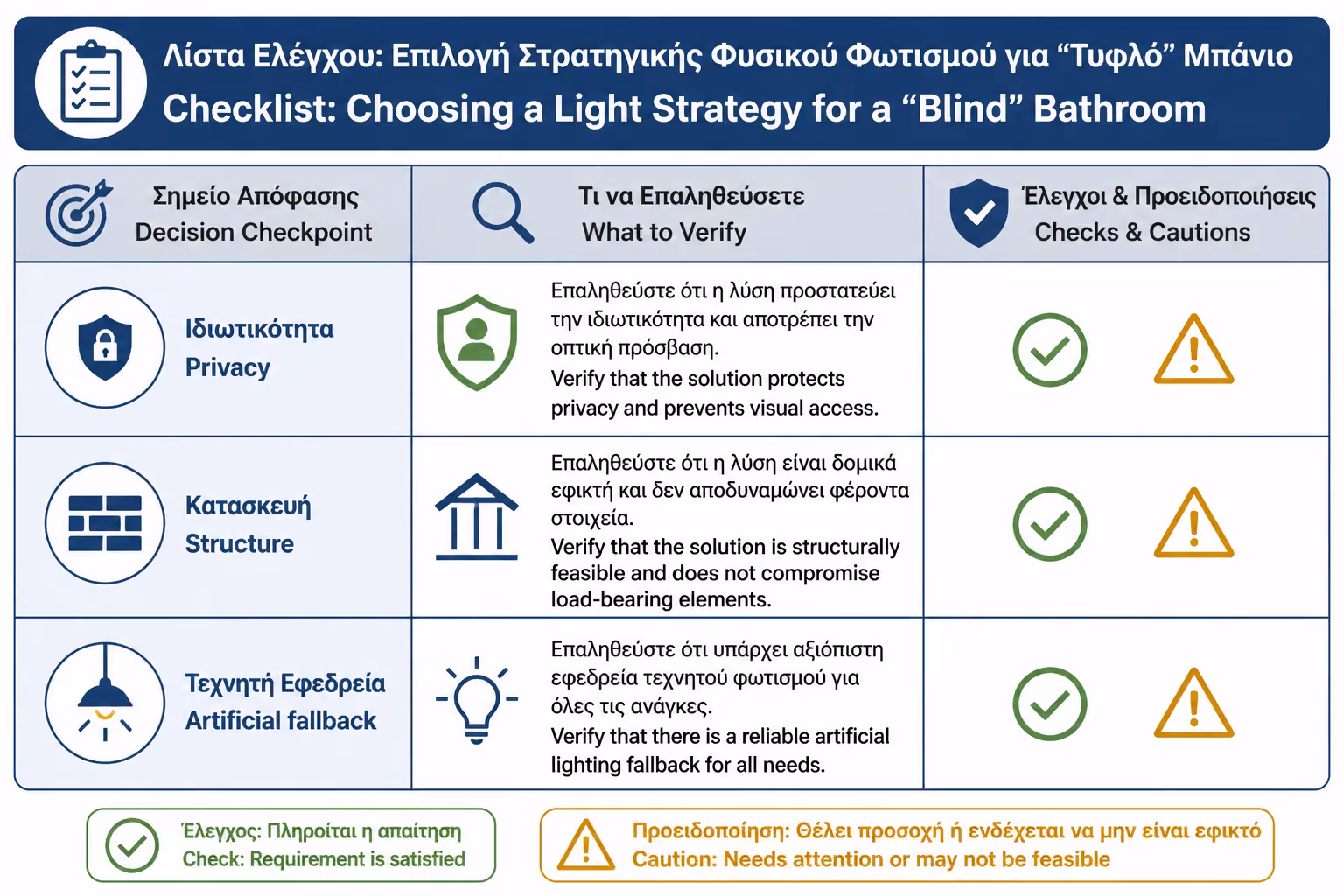 Εικονογράφηση για 20. Πρακτικό checklist πριν αποφασίσετε λύση φυσικού φωτισμού
