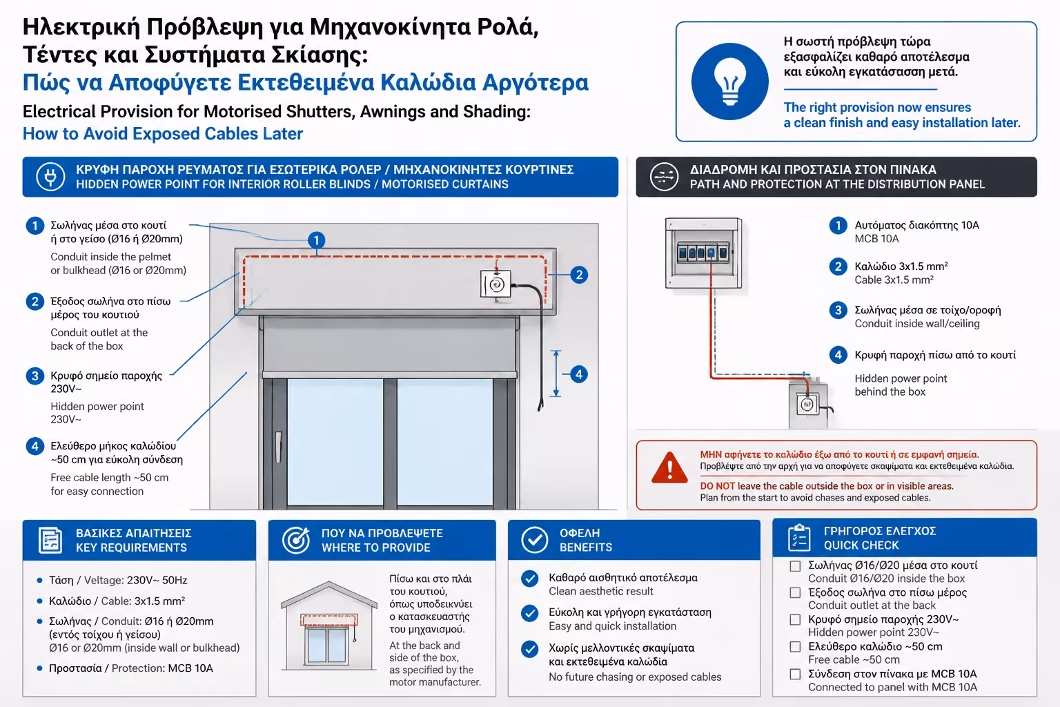 Κρυφή παροχή για εσωτερικά roller blinds ή ηλεκτρικές κουρτίνες