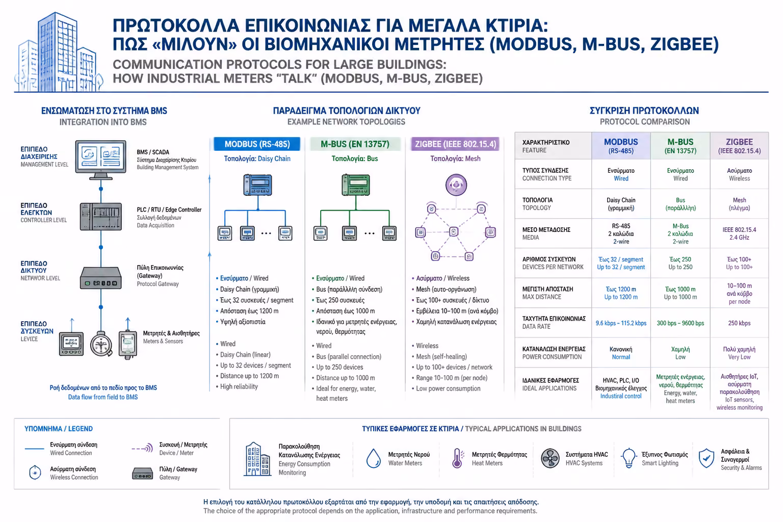Εικονογράφηση για 1. Modbus: Ο "Πατριάρχης" της Βιομηχανίας
