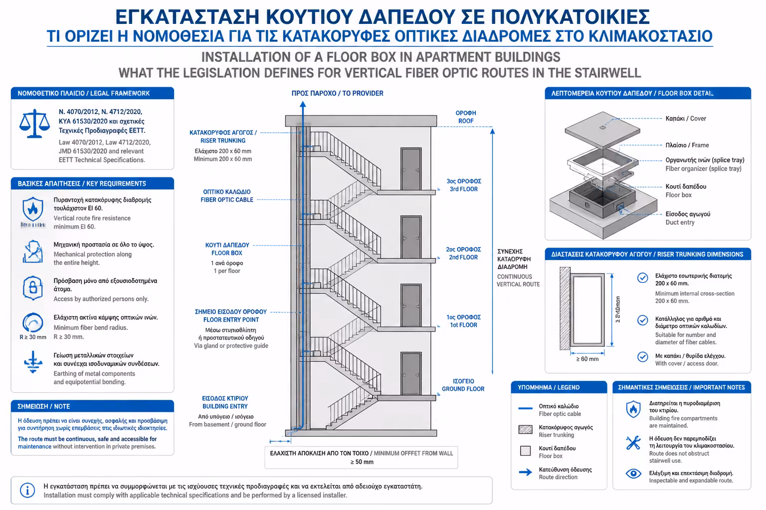 Εικονογράφηση για 1. Η Αρχιτεκτονική του Κλιμακοστασίου (Η Κάθετη Όδευση)