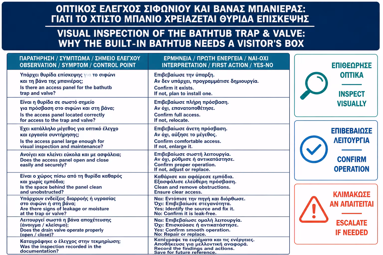 Εικονογράφηση για 19. Πρακτικό checklist για χτιστή μπανιέρα