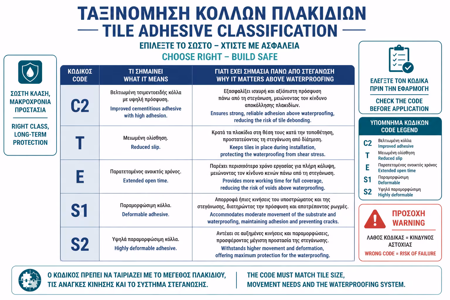 Εικονογράφηση για 3. Τι σημαίνει C2TE S1 ή S2