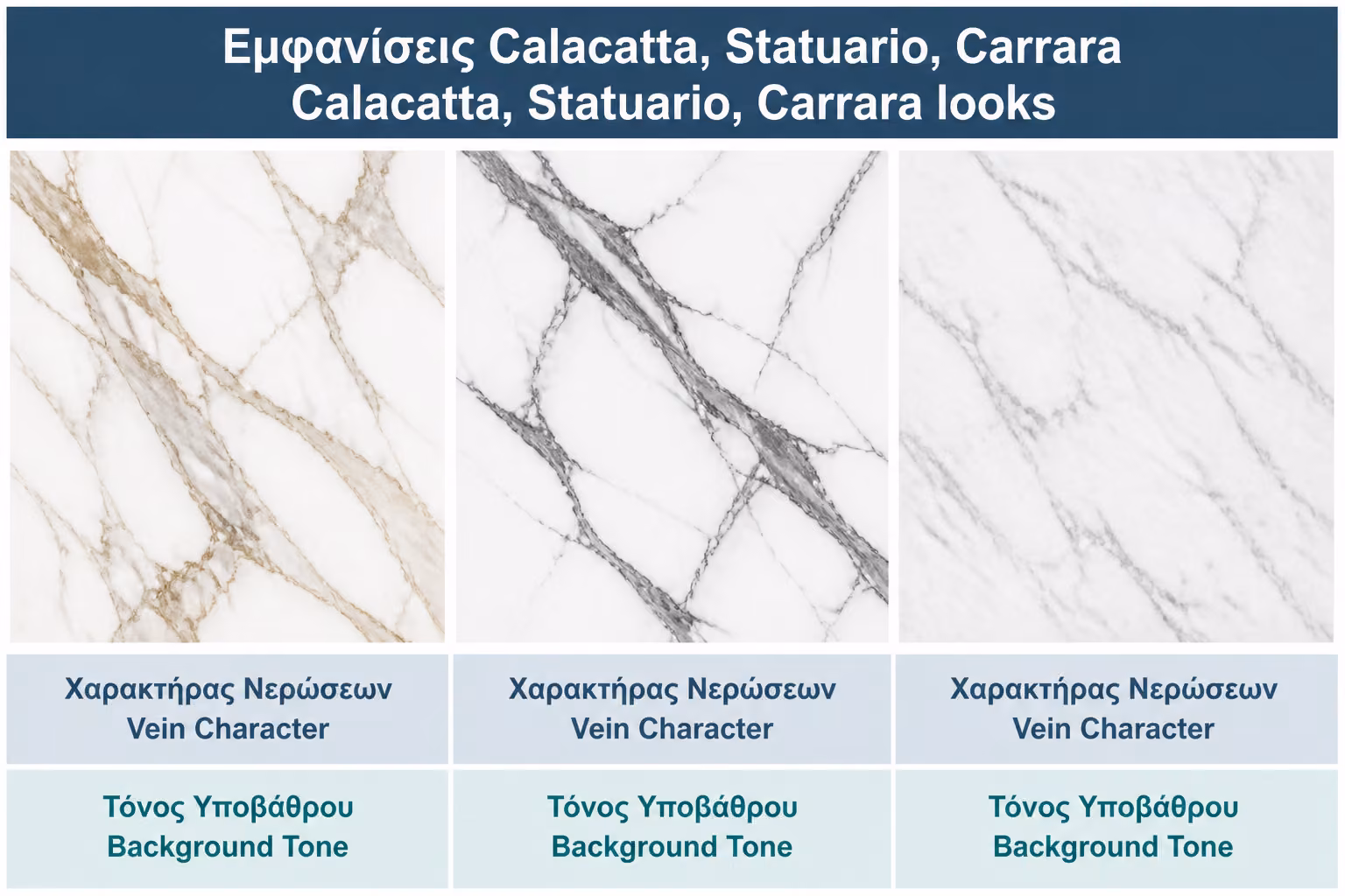 Εικονογράφηση για 3. Calacatta, Statuario και Carrara: τι διαφορά έχουν αισθητικά