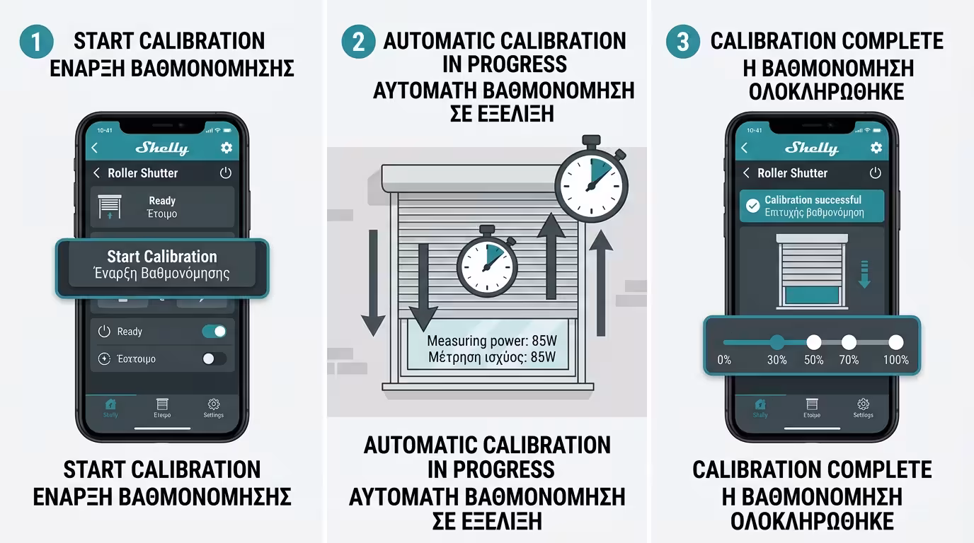 Βαθμονόμηση (calibration) ρελέ - εκμάθηση ορίων ρολού