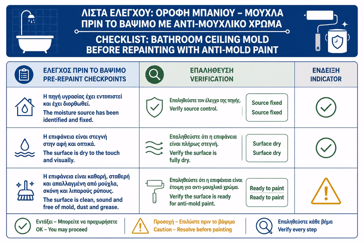 Εικονογράφηση για 19. Πρακτικό checklist πριν βάψετε ταβάνι με αντιμουχλικό χρώμα