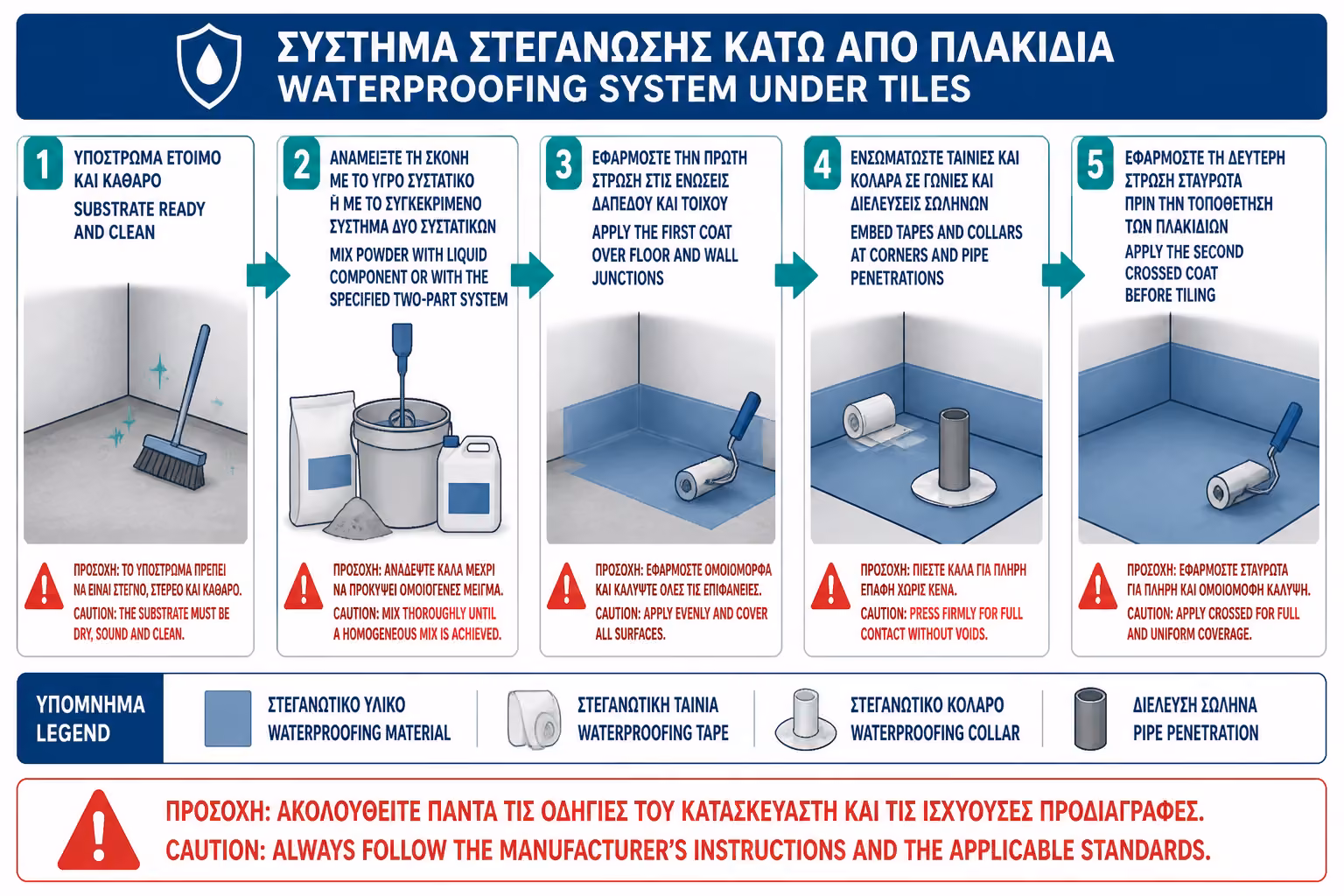 Εικονογράφηση για 8. Πώς αναμειγνύονται τα τσιμεντοειδή 2 συστατικών