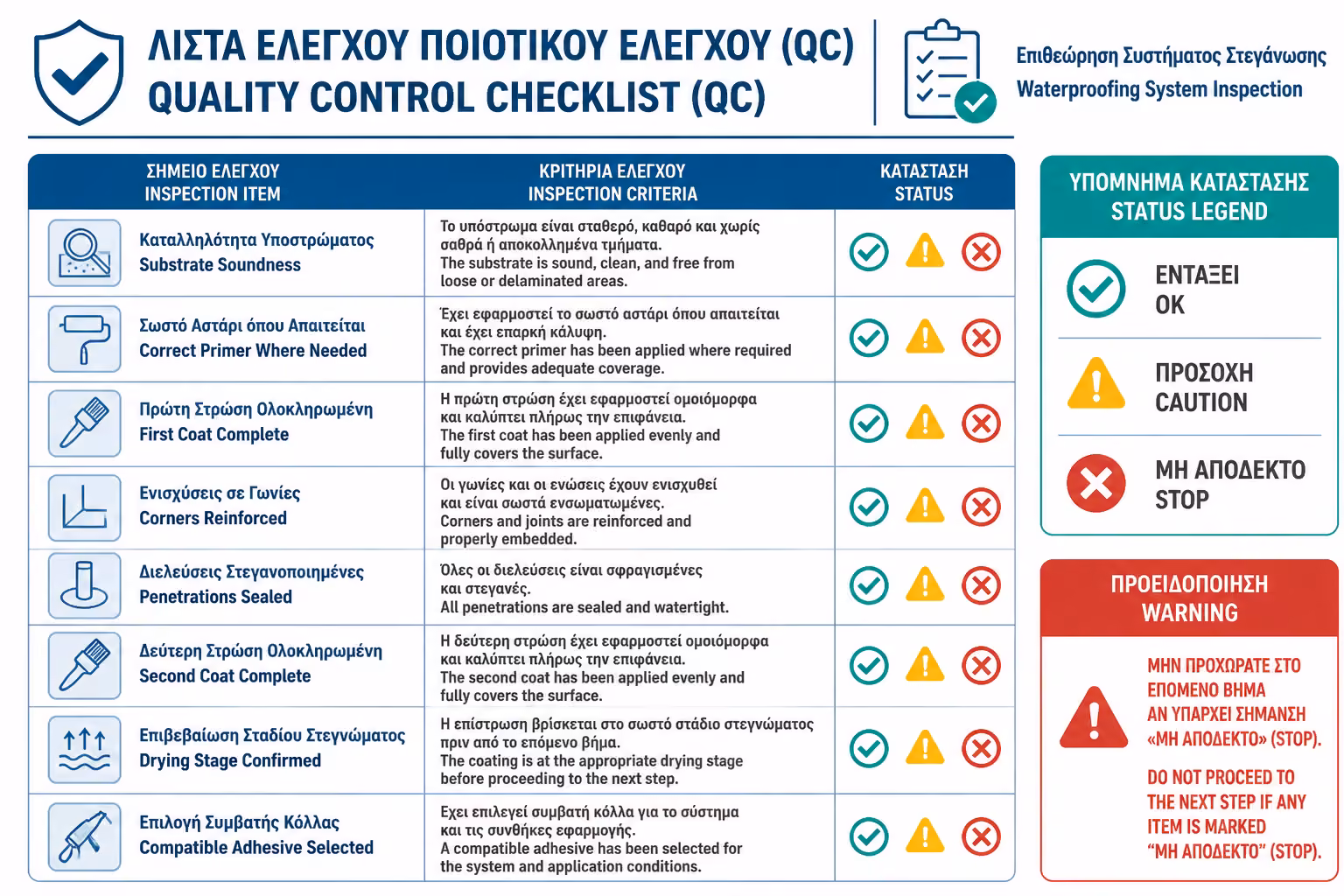 Εικονογράφηση για 18. Πρακτικό checklist πριν κολληθούν τα πλακάκια