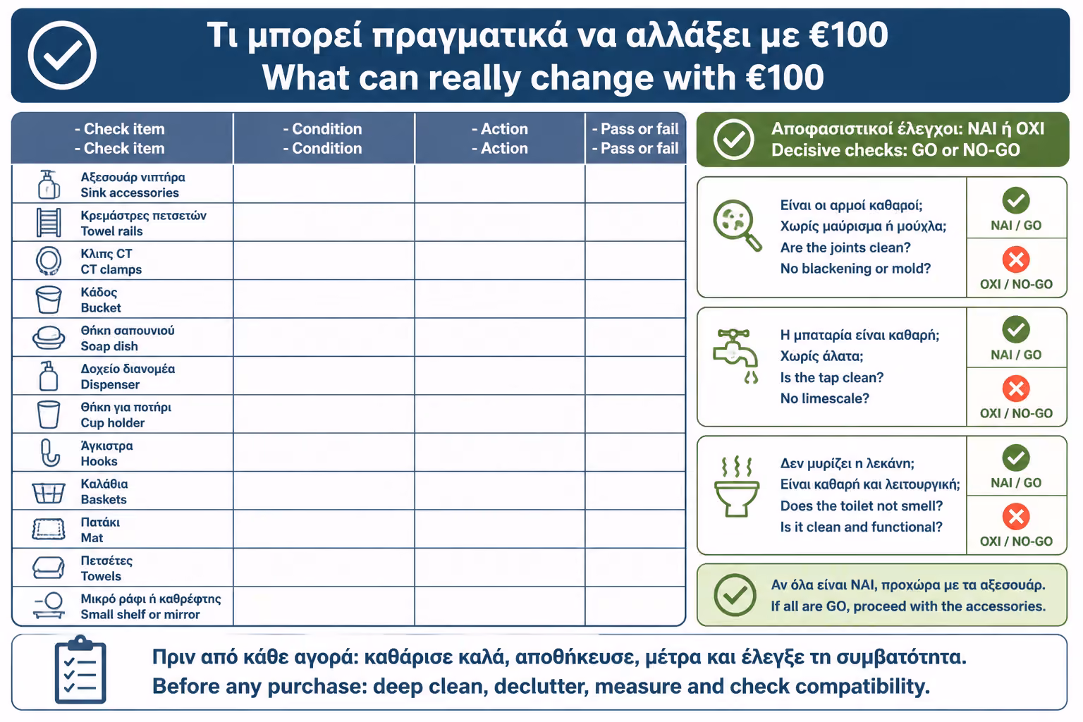 Εικονογράφηση για 1. Τι μπορεί πραγματικά να αλλάξει με 100€