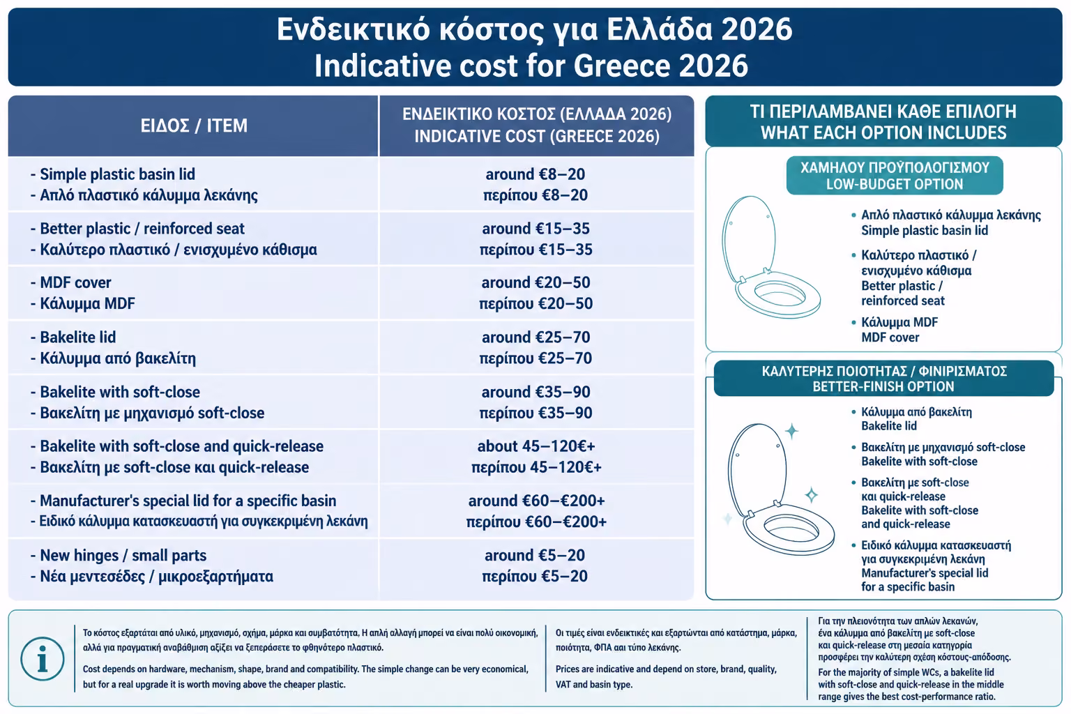 Εικονογράφηση για 18. Ενδεικτικό κόστος για Ελλάδα 2026
