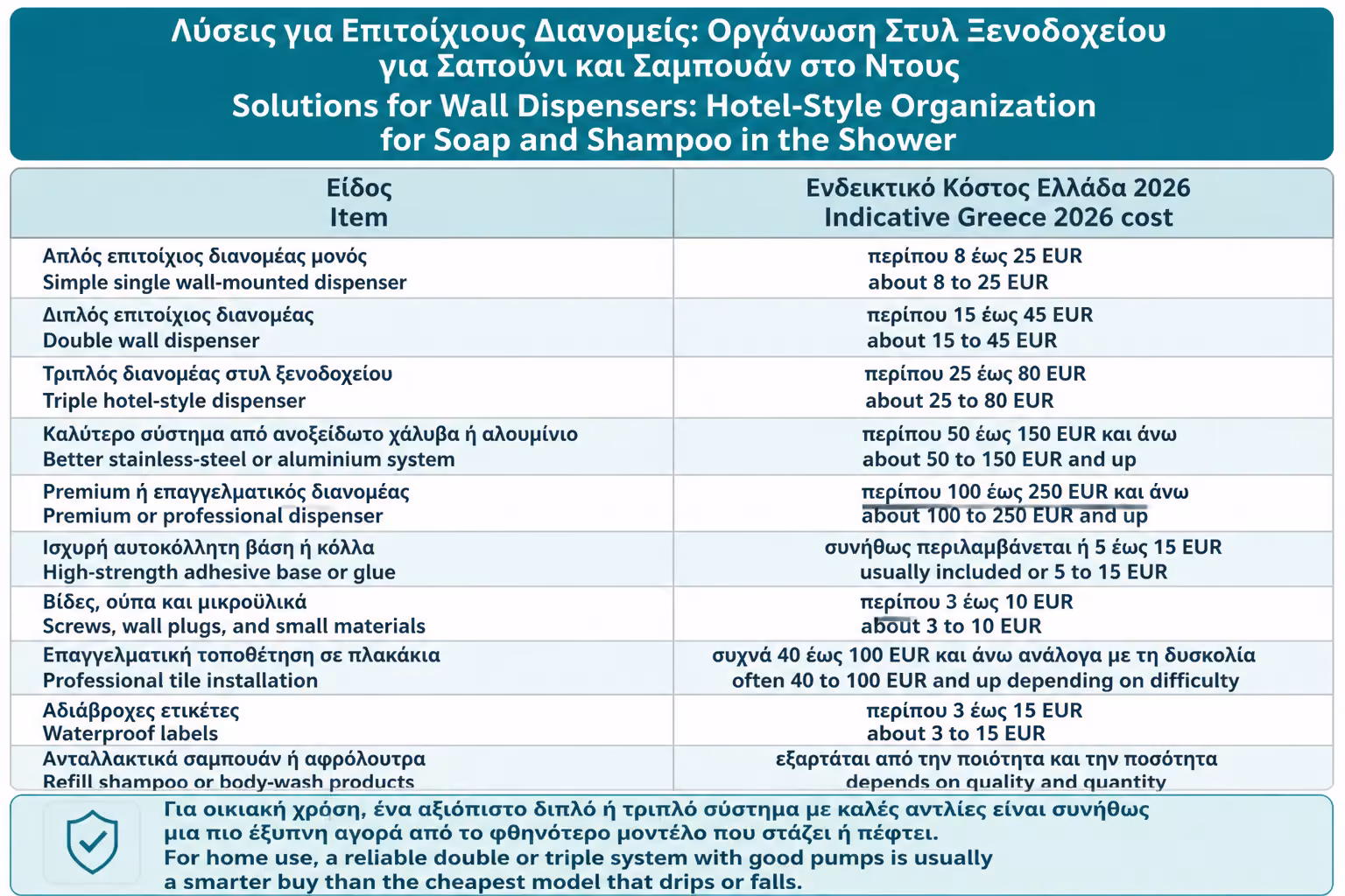 Εικονογράφηση για 22. Ενδεικτικό κόστος για Ελλάδα 2026
