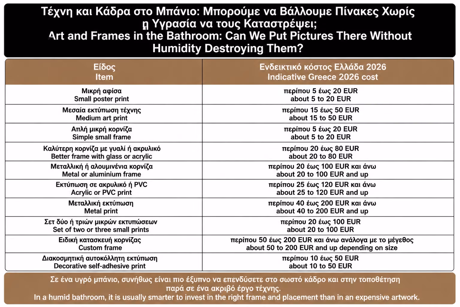 Εικονογράφηση για 21. Ενδεικτικό κόστος για Ελλάδα 2026